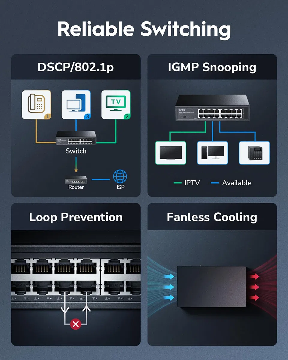 Cudy GS1016 - Unmanaged Switch Gigabit en Bastidor para Empresas (16 Puertos, detección automática, 1000 Mbps, optimización del Rendimiento, Plug and Play), Negro