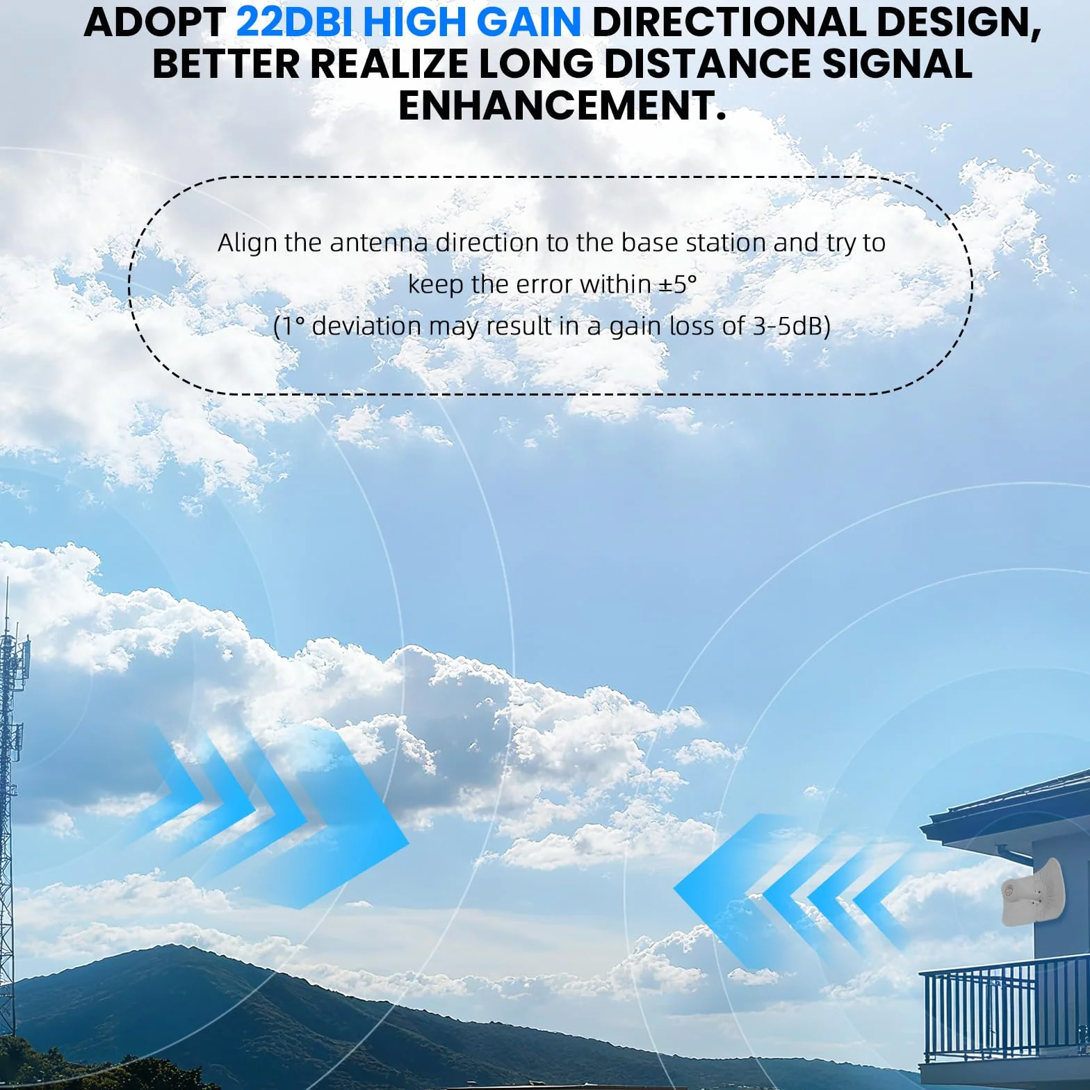 Antena 5G LTE 4G Exterior Antena Doble polarización WiFi Antenne 600-6000MHz, Ganancia hasta 12 dBi Compatible con Router Ante-na MIMO SMA / 2 x TS9 Antenne, Cable de Baja Perdida 10 Metros
