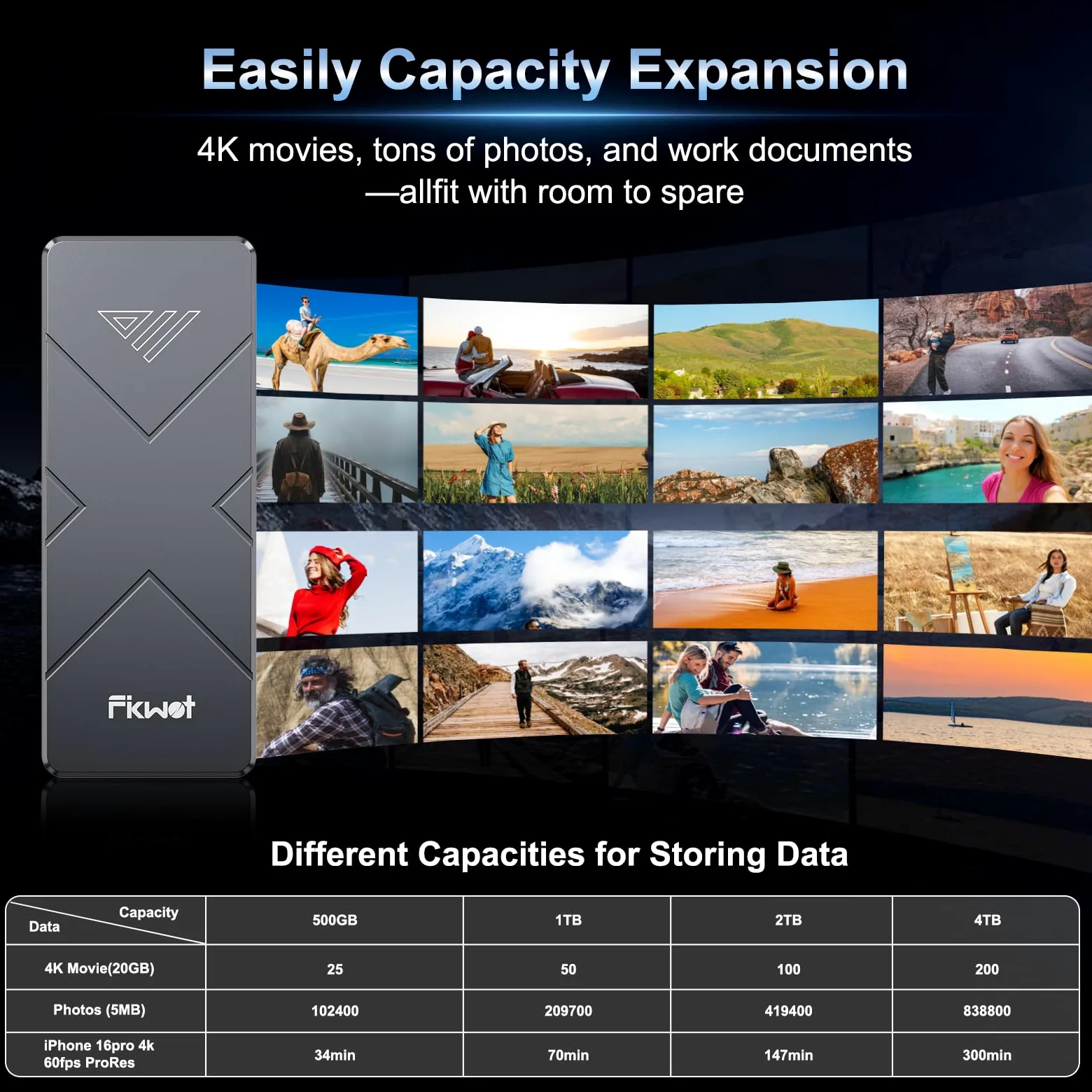 Fikwot FP110 1TB Externo SSD, Refrigeración Interna por Ventilador, hasta 3700 MB/s, Protocolo de Transferencia USB4, Compatible con Smart TV, PS5/PS4(Pro), iPhone 15/16, Xbox, Mac y Windows