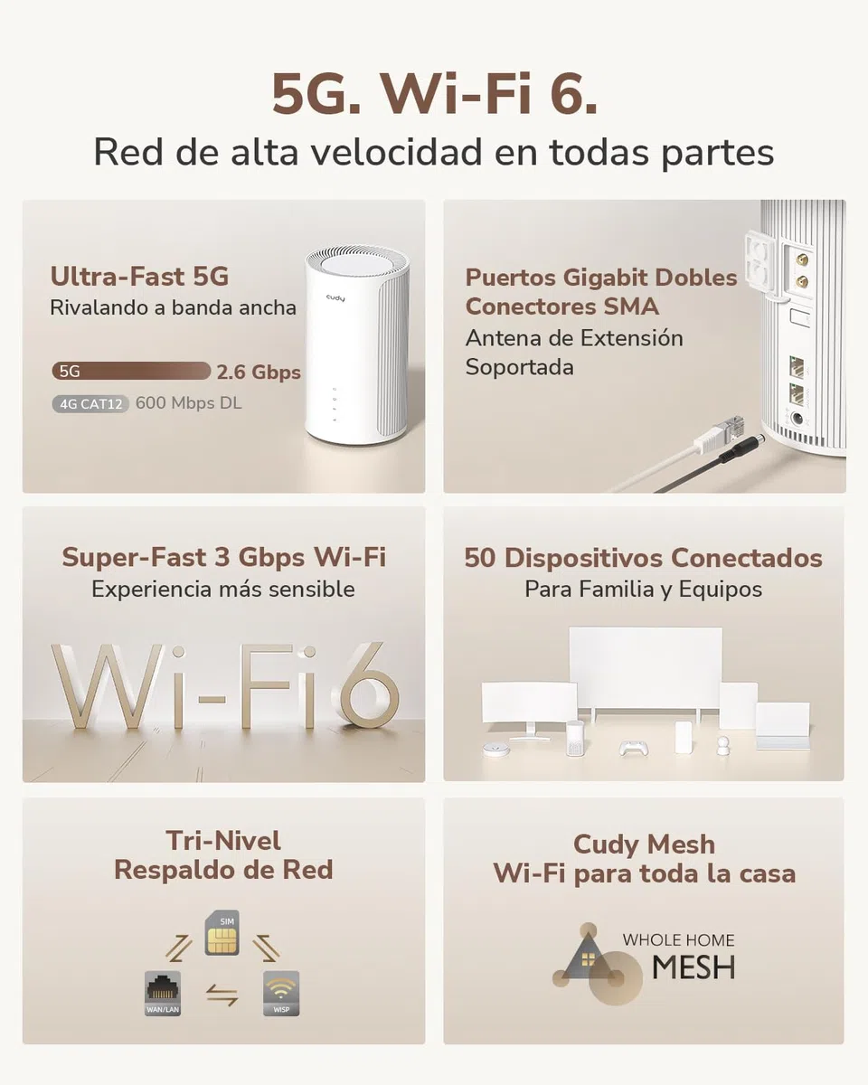 Router 5G Cudy P2 AX3000 Wi-Fi 6 desbloqueado SA/NSA con ranura SIM