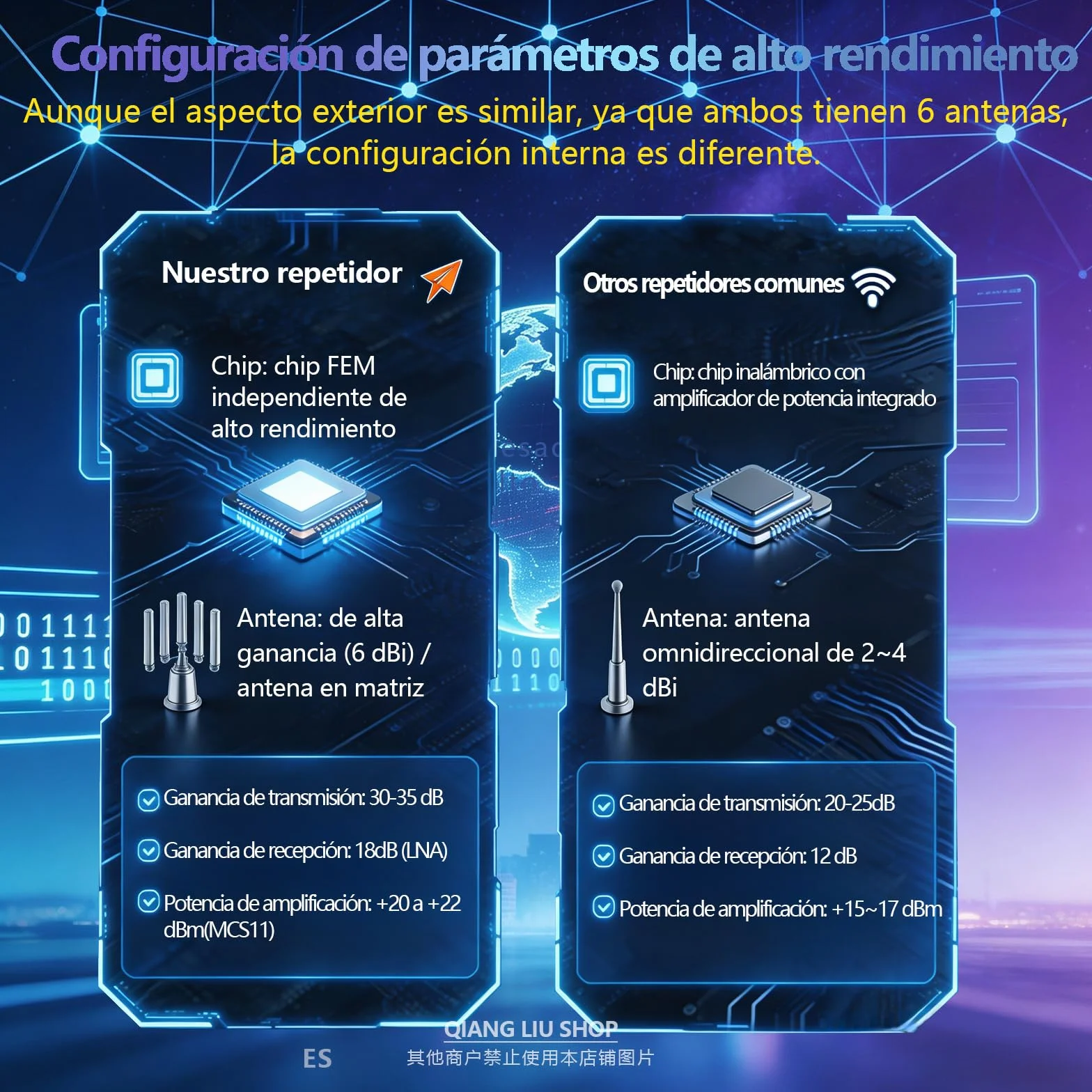 Repetidor de Doble Banda WiFi(5/2,4 GHz), con 6 Antenas y 2 Puertos Ethernet, Cobertura con Señal de Gran Penetración en Paredes, Hogar,Oficina