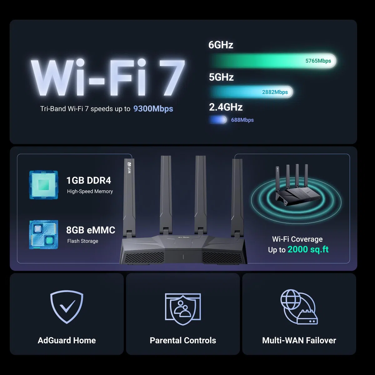 GL.iNet GL-BE9300(Flint 3) Tri-Band WiFi 7 Router, Router para Juegos de Alta Velocidad, Cobertura extensiva, 5 x 2.5G Multi-Gig Ports, Conectividad de Dispositivos masivos, tecnología MLO, Rapid