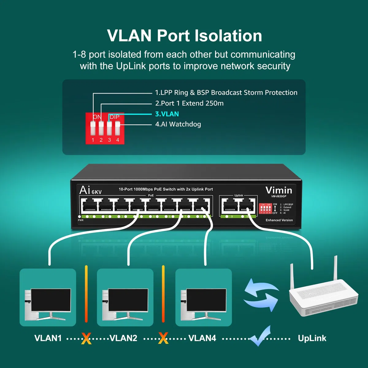 Switch Gigabit PoE de 10 Puertos con 8 Puertos PoE, VIMIN Switch de Red PoE de 8 Puertos no Gestionado 10/100/1000Mbps con 2 Puertos Uplink, AI Watchdog, VLAN, Extender 250m, Soporte IEEE802.3af/at
