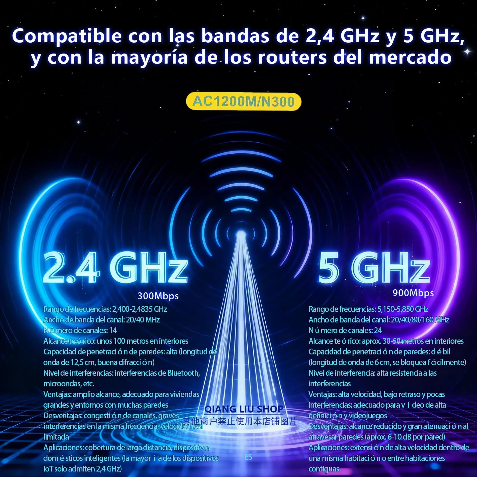 Repetidor de Doble Banda WiFi(5/2,4 GHz), con 6 Antenas y 2 Puertos Ethernet, Cobertura con Señal de Gran Penetración en Paredes, Hogar,Oficina