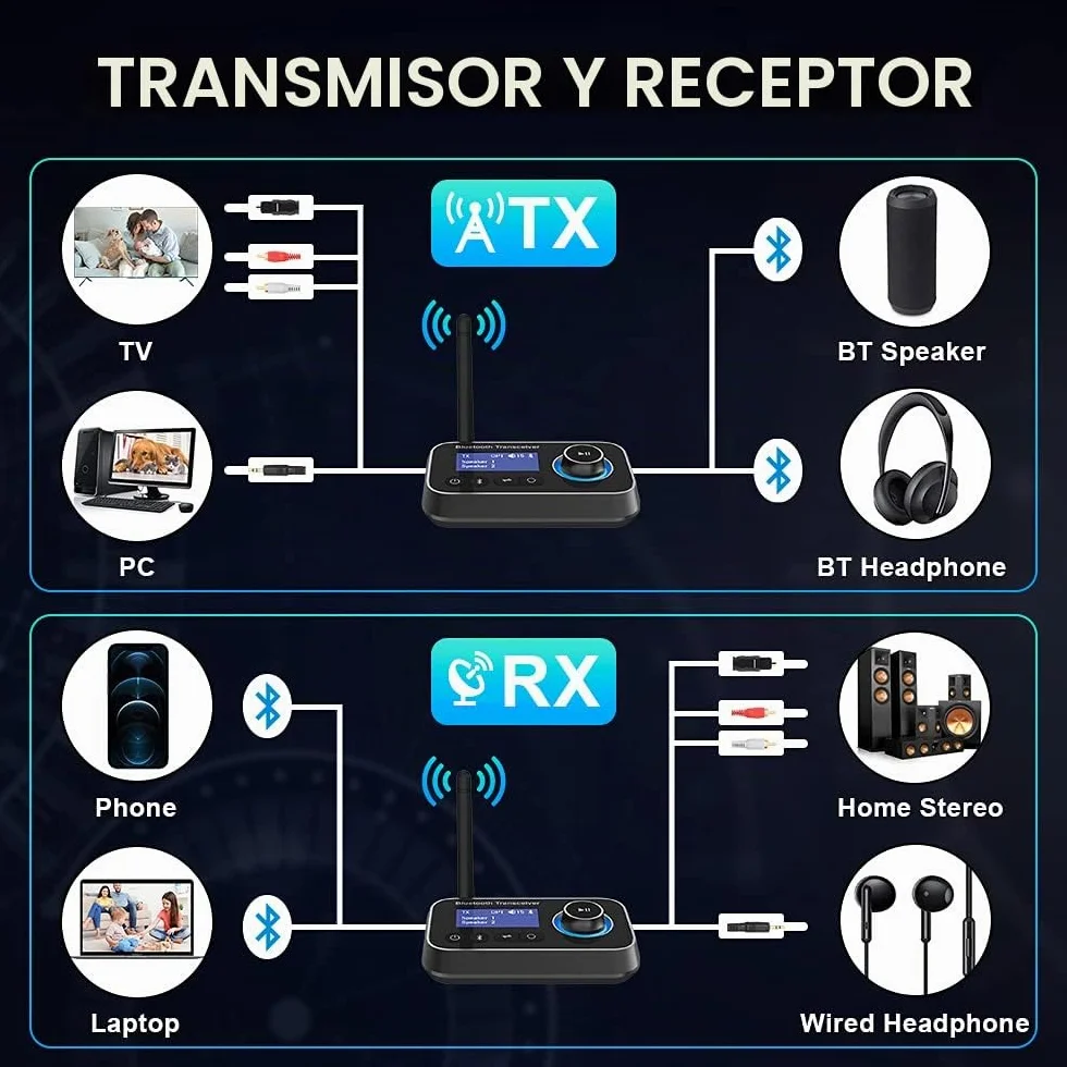 3 En 1 Transmisor Receptor Bluetooth para 2 Auriculares Adaptador Bluetooth 5.3 con Pantalla LCD Latencia Aux 3.5mm Óptico RCA Latencia Emisor Bluetooth Audio para TV, Estéreo, Altavoces