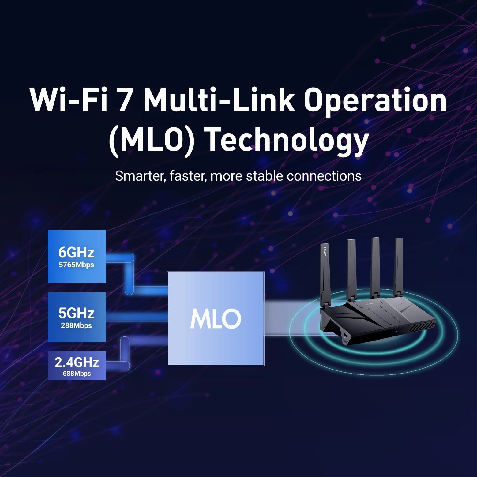 GL.iNet GL-BE9300(Flint 3) Tri-Band WiFi 7 Router, Router para Juegos de Alta Velocidad, Cobertura extensiva, 5 x 2.5G Multi-Gig Ports, Conectividad de Dispositivos masivos, tecnología MLO, Rapid
