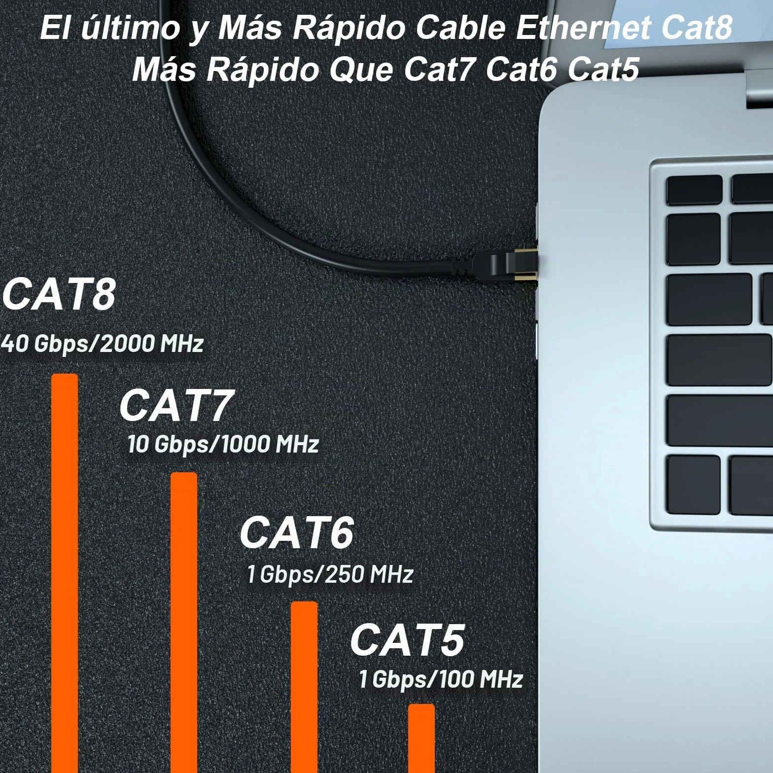 cat gruciso Cable Ethernet 20 metros Cat 8 Cable de Red Cable Lan 40Gbps 2000MHz con Conector RJ45 Cat 8, Compatible con Steam Deck PS5 PS4 Xbox X/S PC TV Box Router Servidor NAS
