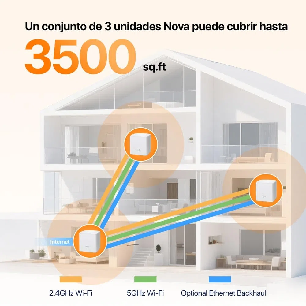 Tenda Nova MW5G Mejor Sistema WiFi Mesh, Gigabit Router (AC1200 Doble Banda Cobertura hasta 300m², 2 * 1000Mbps Puertos, hasta 80 Dispositivos, Compatible con Alexa, Control Parental, Blanco, 3 Hubs)