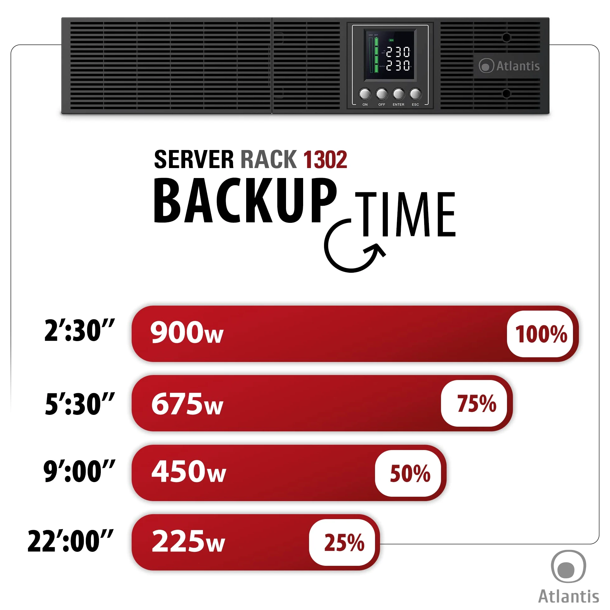 Atlantis A03-OP1302-RC UPS Online Doble conversión de Onda sinusoidal Pura 1300VA 900W, Servidor Rack, Pantalla LCD, USB, Serie RS-232, 8 Salidas IEC, Ranura SNMP, 2x12V-9Ah
