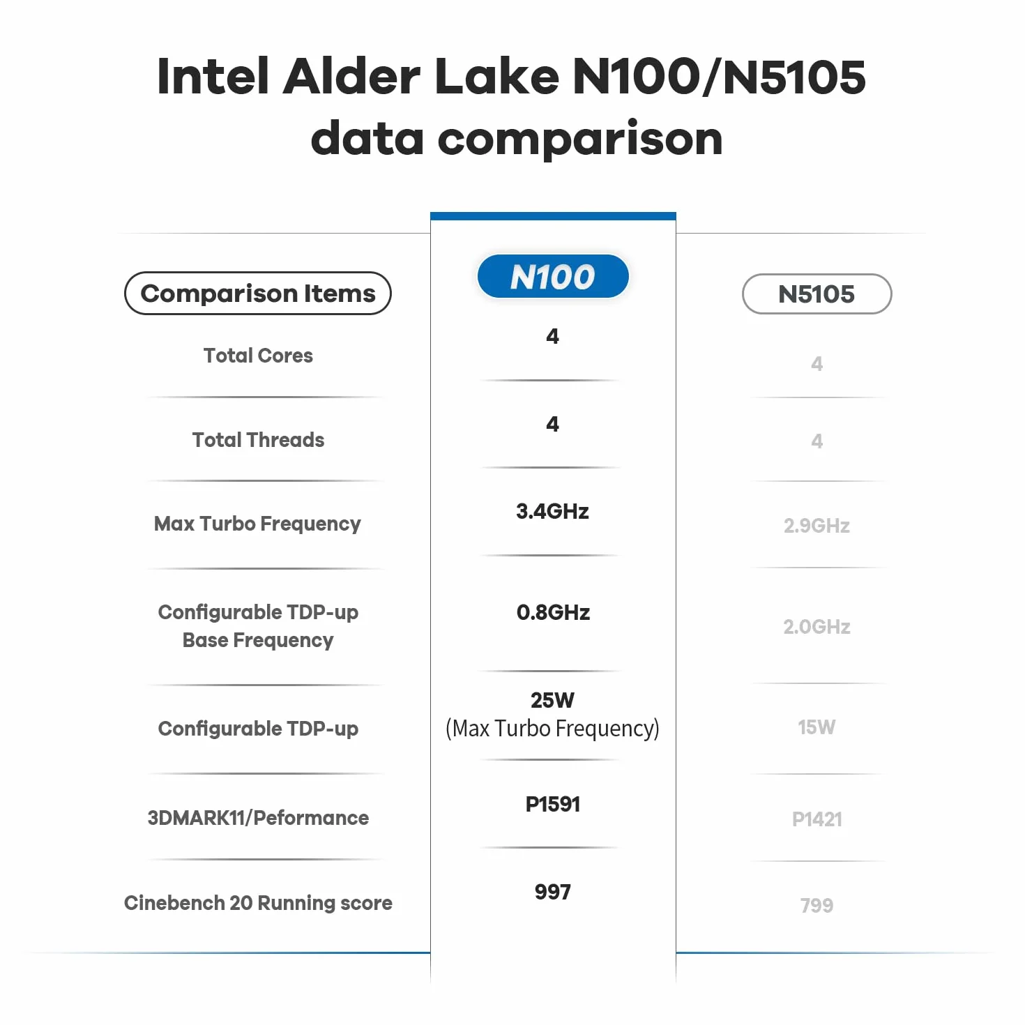 Beelink Mini PC Mini S12 Pro, Intel Alder Lake N100 de 12ª (hasta 3,4 GHz), miniordenador, 12 GB de RAM, SSD de 512 GB, Ordenador de Oficina, Doble Salida HDMI/Wi-Fi 6/Bluetooth 5.2/RJ45/WOL