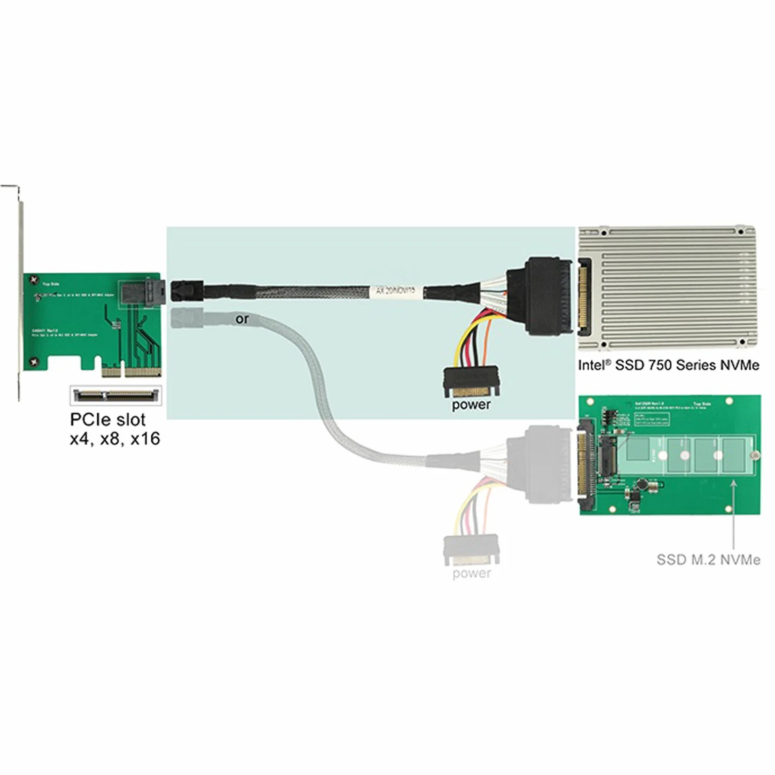 Cablecc U.2 U2 SFF-8639 NVME PCIe SSD Cable para Placa Base SSD 750 p3600 p3700 M.2 SFF-8643 Mini SAS HD
