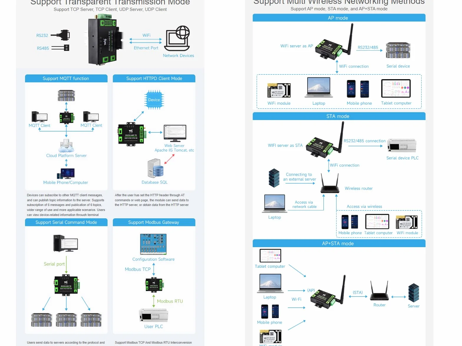 Waveshare RS232/485 to WiFi and Ethernet Converter, Industrial Grade Serial Server, Modbus Gateway, MQTT Gateway