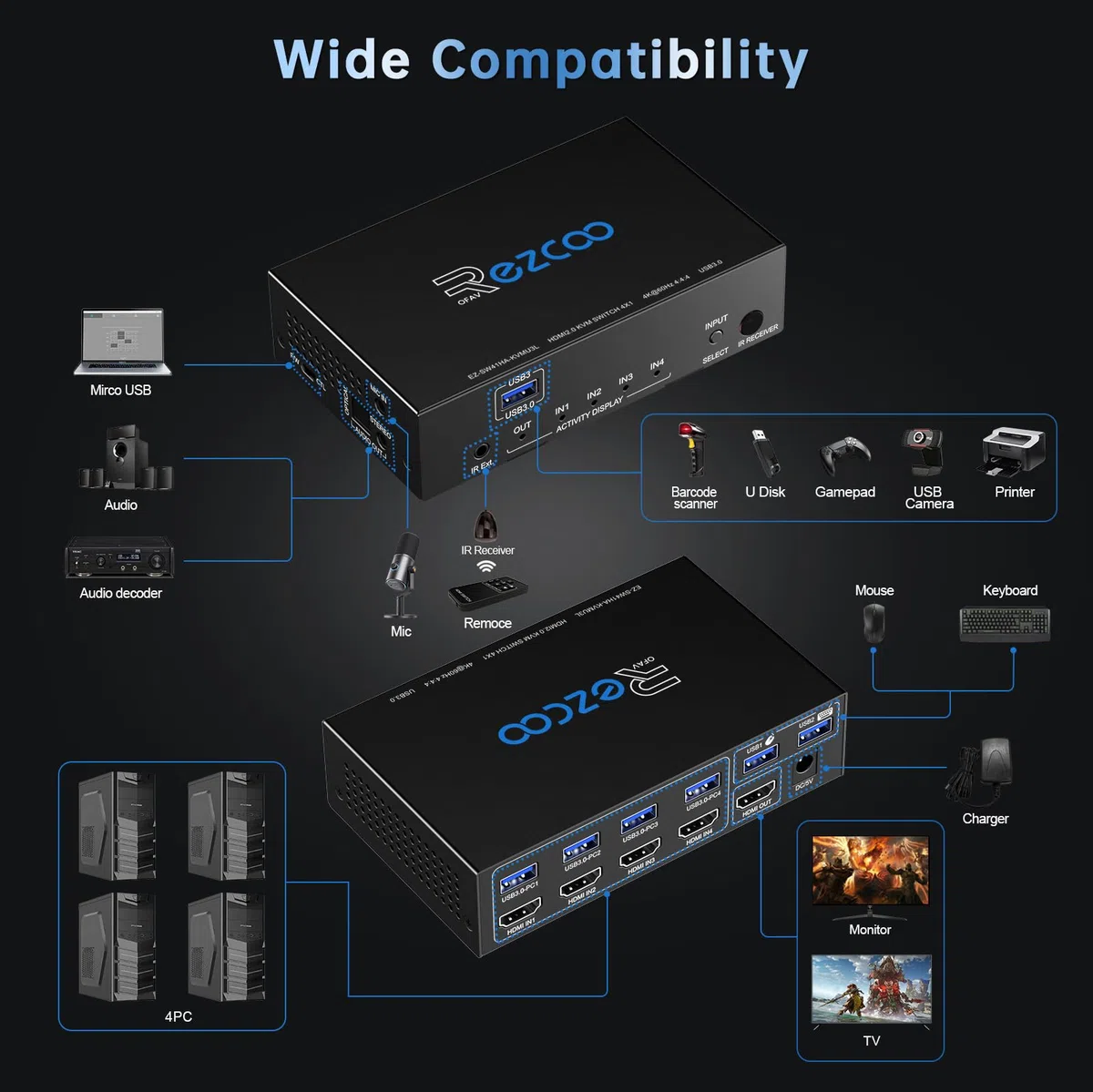 Conmutador KVM USB 3.0 HDMI de 4 puertos 4 en 1 salida 4K 60 Hz 4 en 4 salidas SPDIF 5.1 de audio - Mouse/teclado/Wireless USB para PC, Printer, escáner, Windows, Linux,