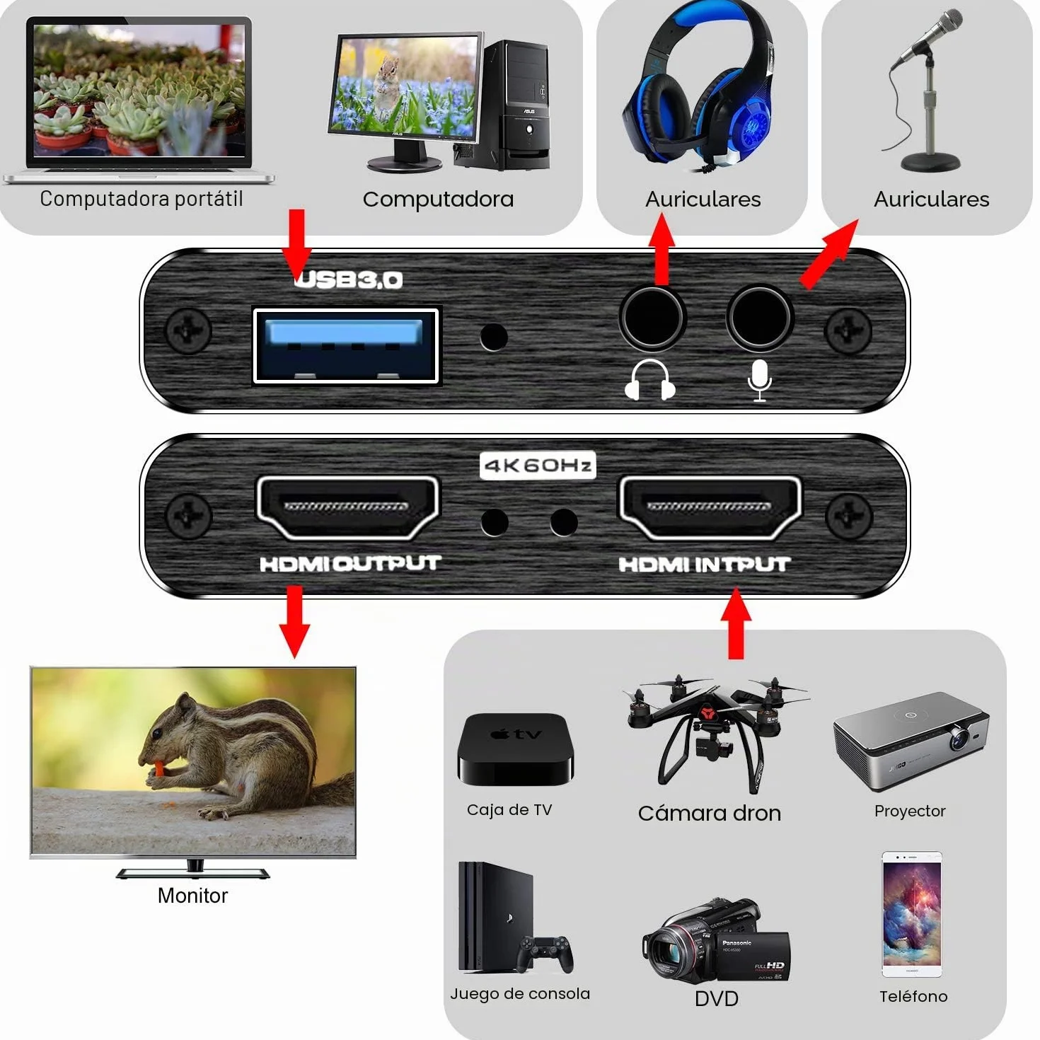 Rybozen Game Capture Tarjeta USB 3.0 Video Card HD 1080P HDMI grabación de vídeo con transmisiones en Directo, Dispositivo de Streaming para Windows Linux OS X System