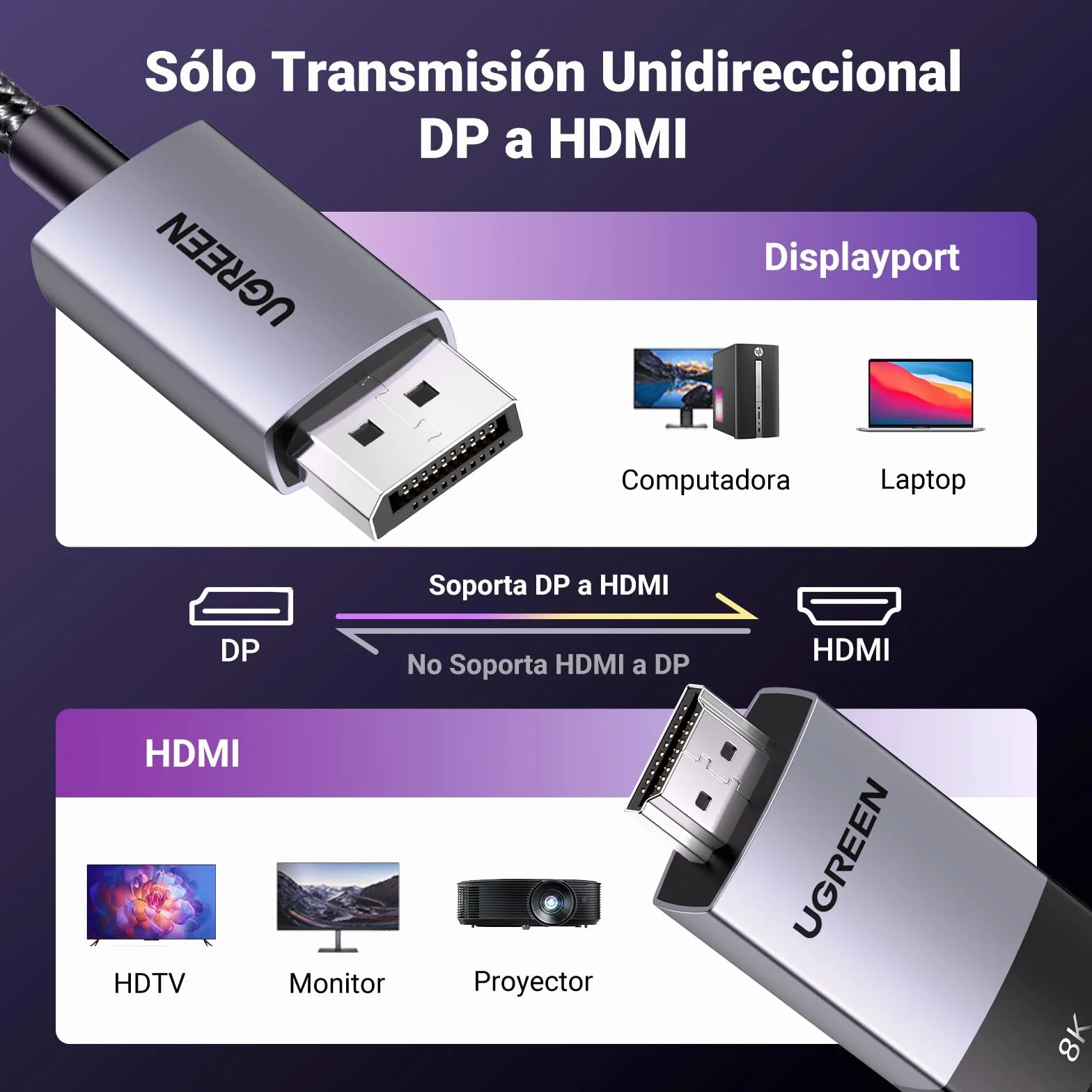 UGREEN Cable DisplayPort 1.4 a HDMI 2.1 Unidireccional 8K 60Hz 4K 240Hz HDR HDCP Nylon Trenzado Compatible con PC TV Proyector Monitor, 2M