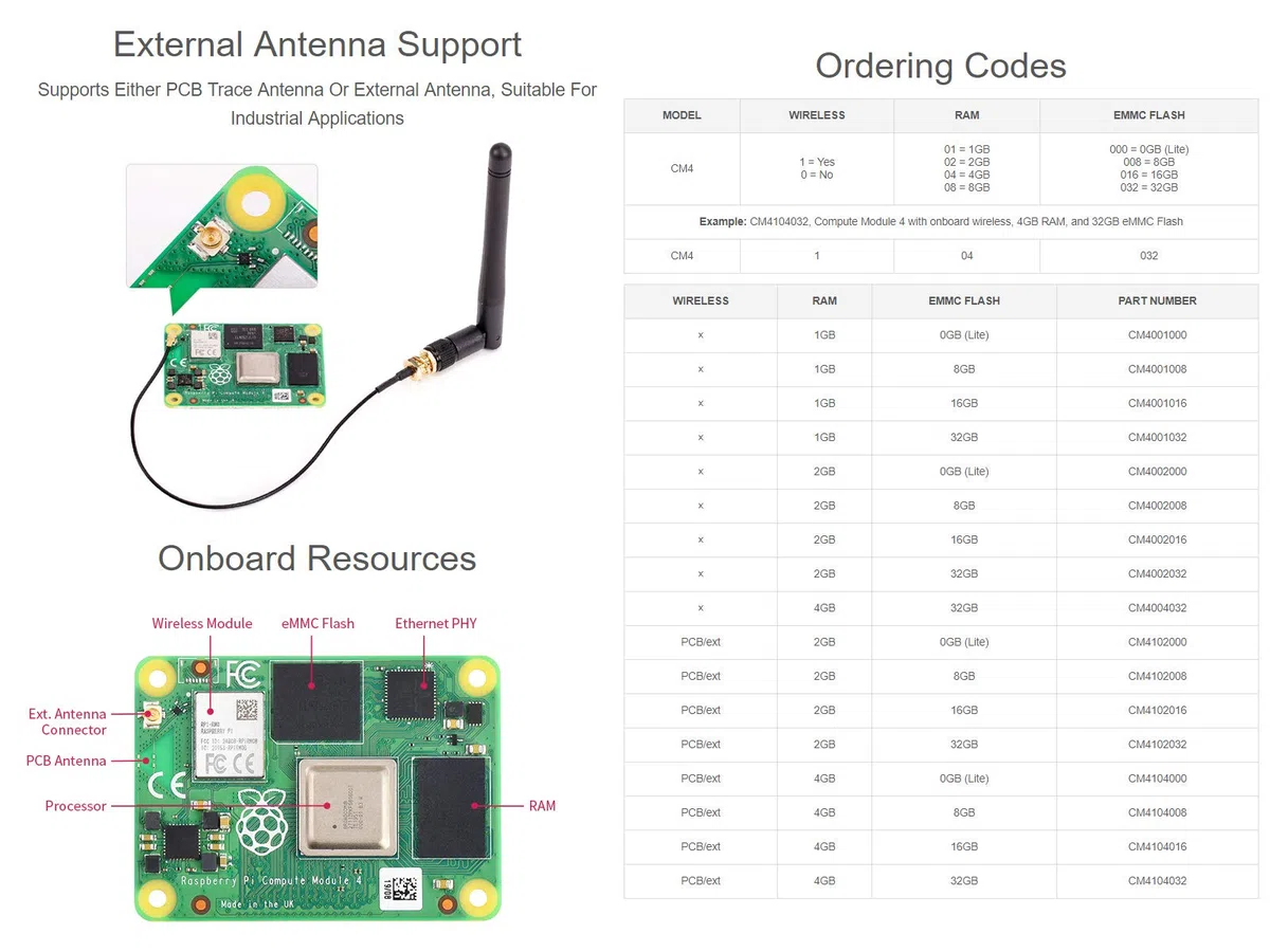 Waveshare Compute Module 4 The Power of Raspberry Pi 4 in A Compact Form Factor 8GB RAM 32GB eMMC Flash with WiFi