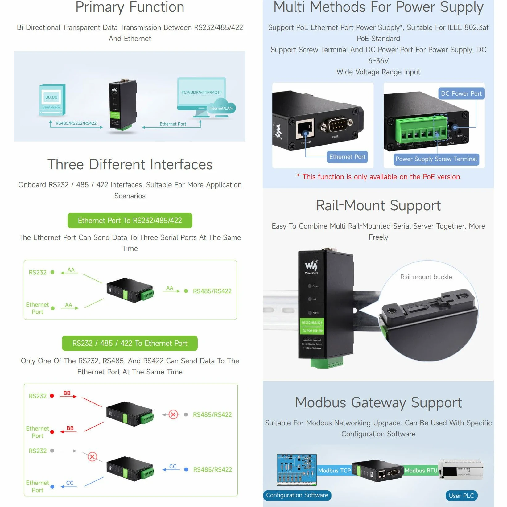 Waveshare Rail-Mount Serial Server RS232/485/422 to RJ45 Ethernet Module PoE Function TCP/IP to Serial Supports Modbus Gateway for Data Acquisition IoT Gateway and Intelligent Instrument Monitoring