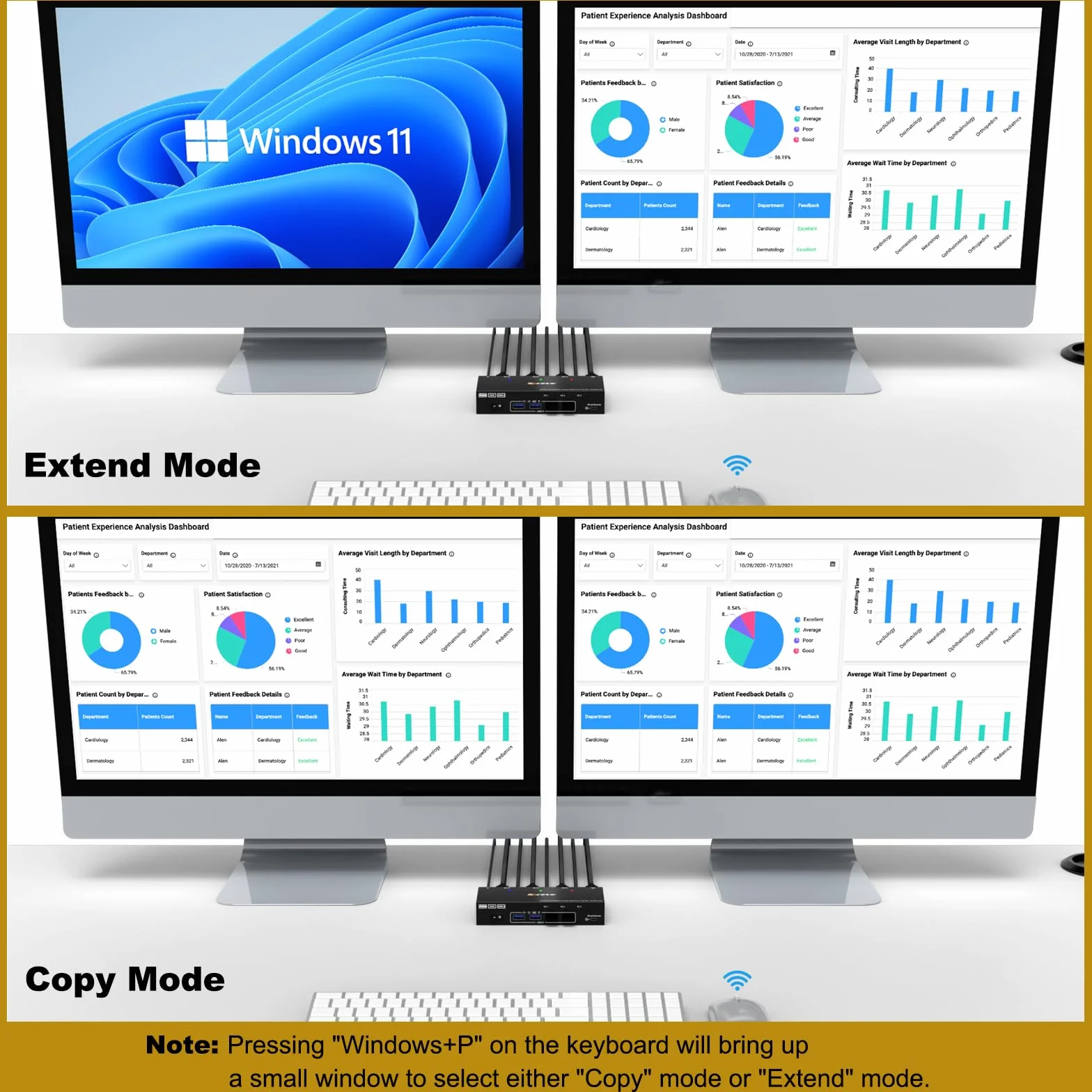 Switch KVM 3 PC 2 Monitores 4K@60Hz Emulador EDID,Conmutador KVM HDMI 2K@120Hz para 3 PC, 2 Monitores y 4 Dispositivos USB3.0, Soporta Modo Extendido y Copia,con Cable USB+Control de Escritorio