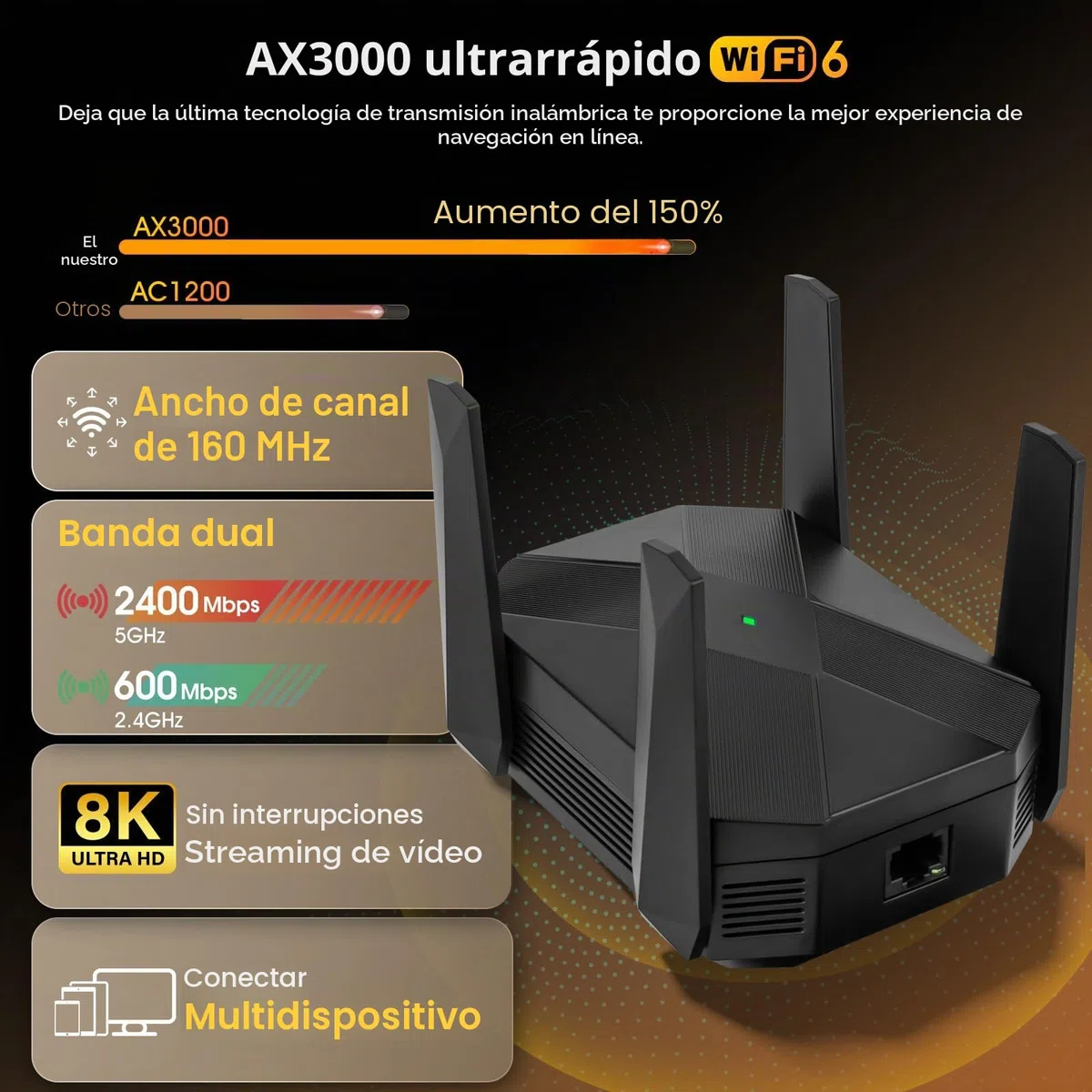 Repetidor WiFi 6 Largo Alcance 3000M, Doble Banda 5GHz/2.4GHz, Puerto Ethernet Gigabit, Cubre 1115m²