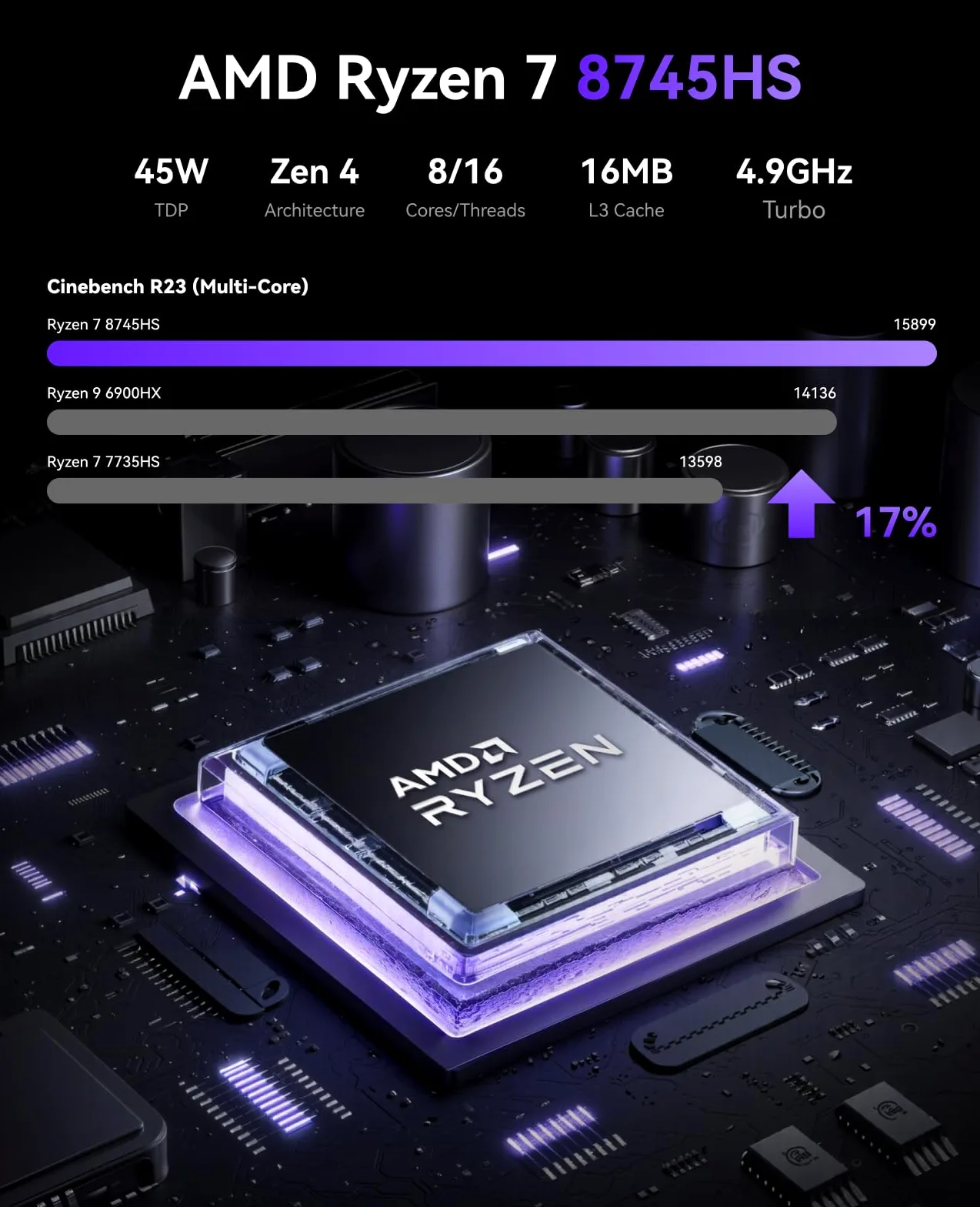NiPoGi АMD Mini PC Ryzen 7 8745HS W11 Pro(8C/16T,hasta 4,9 GHz),16GB DDR5 5600MHz 512GB M.2 NVME SSD,Mini Ordenador Wifi6 con АMD Radeon 780M Apoyo 4K Quad-Pantalla-Display para Oficina/Hogar/Juegos