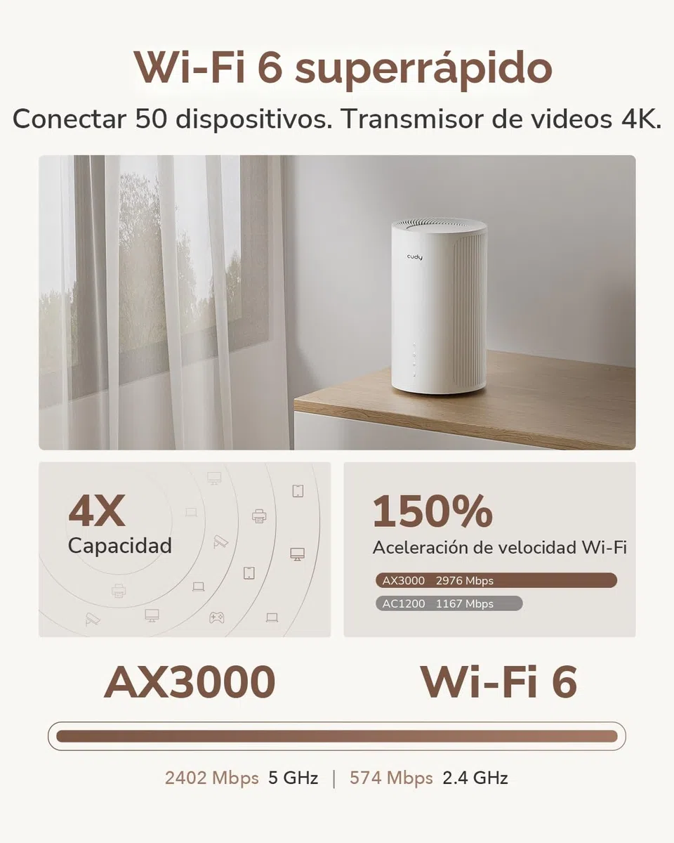 Router 5G Cudy P2 AX3000 Wi-Fi 6 desbloqueado SA/NSA con ranura SIM