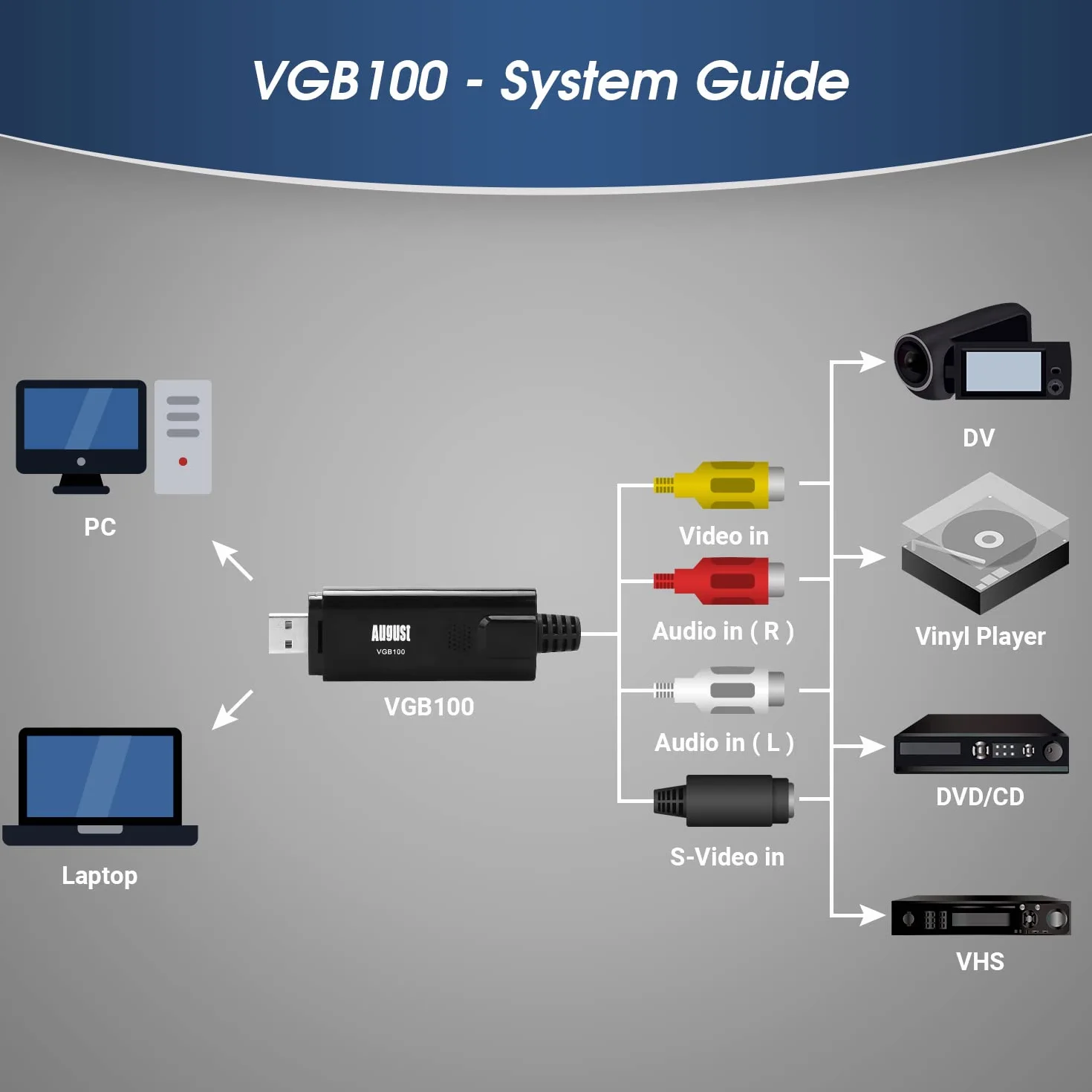 August VGB100 Capturadora de Video y Audio USB 2.0, Transferencia VHS a DVD Digital Convertidor VCR Grabber Grabadora Digitalizadora para Windows 11,10, 8, 7, Vista, XP