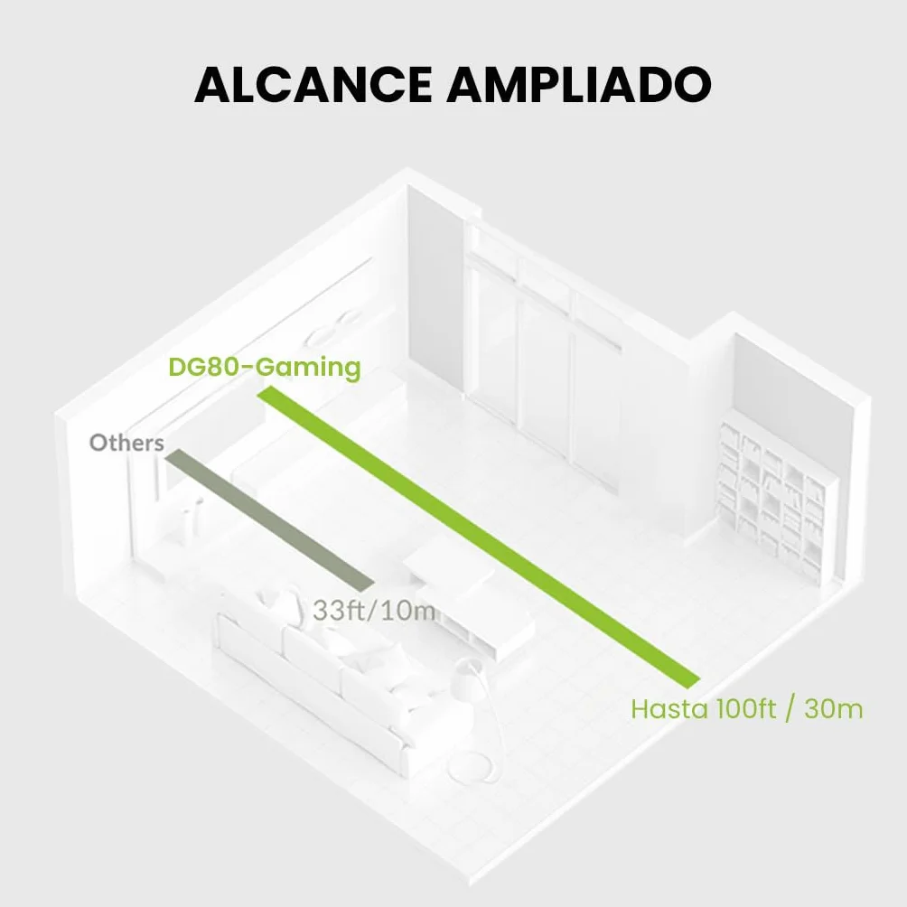 Avantree DG80-Gaming - Adaptador Dongle USB Bluetooth 5.3 para PS5 y Consolas de Juegos, con aptX-Adaptive y Baja latencia, Transmisor de Audio Inalámbrico para Bluetooth Auriculares y Audífonos
