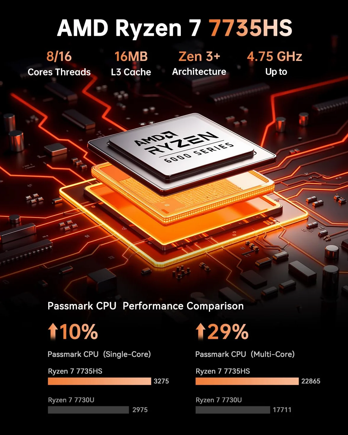 NiPoGi Hyper H1 Mini PC ΑΜD Ryzen 7 6800H(,8C/16T,hasta 4.7GHz) 32GB LPDDR5 4800MHz/1TB M.2 NVMe SSD W-11 Pro,HDMI 2.0+DP 2.0 Mini Ordenador de Sobremesa WiFi 6,BT5.2/RJ45,4K @60HZ UHD Triple Display