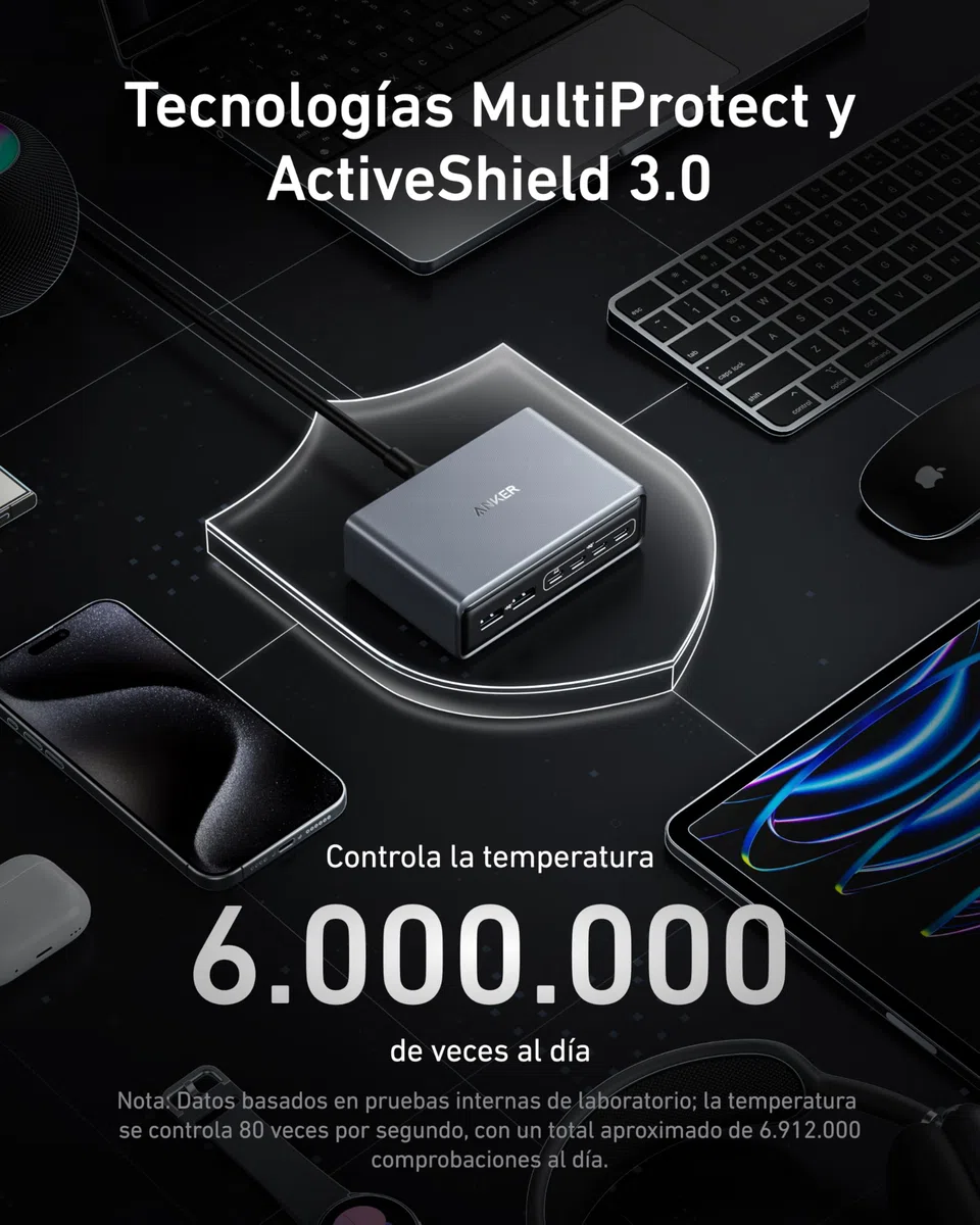 Anker Prime GAN Cargador USB C Carga Rapida 200W,Estación de Carga GAN con 6 Puertos, Cargador de Sobremesa, Compatible con iPhone 17/16, 16 Plus/17/16 Pro Max/15 Air, Samsung, MacBook, DELL y Más.