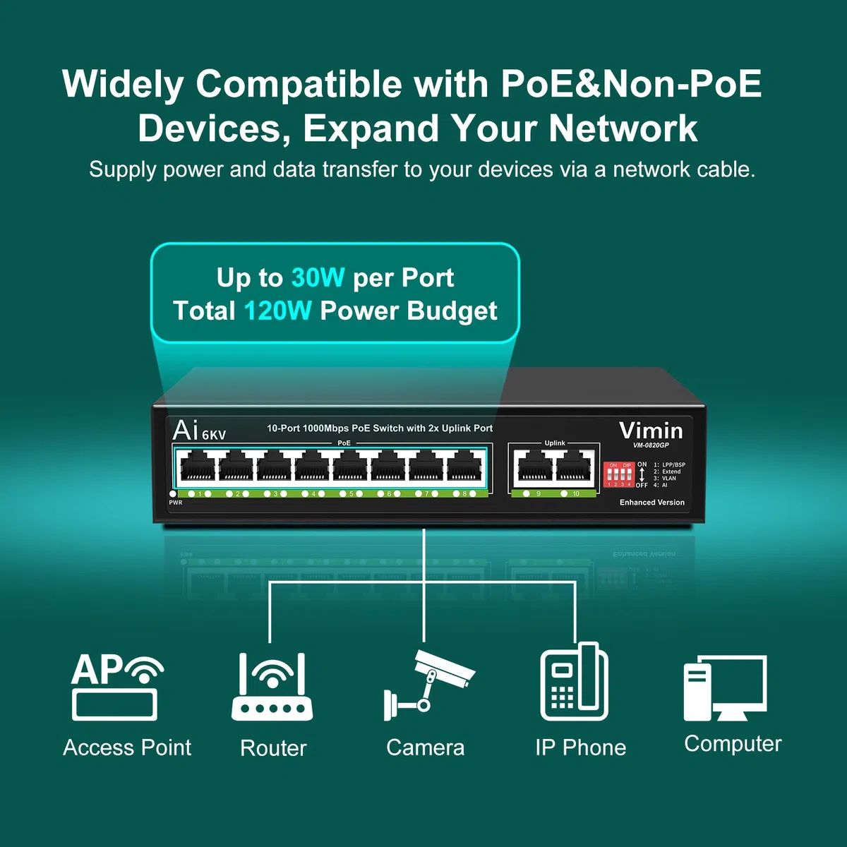 Switch Gigabit PoE de 10 Puertos con 8 Puertos PoE, VIMIN Switch de Red PoE de 8 Puertos no Gestionado 10/100/1000Mbps con 2 Puertos Uplink, AI Watchdog, VLAN, Extender 250m, Soporte IEEE802.3af/at