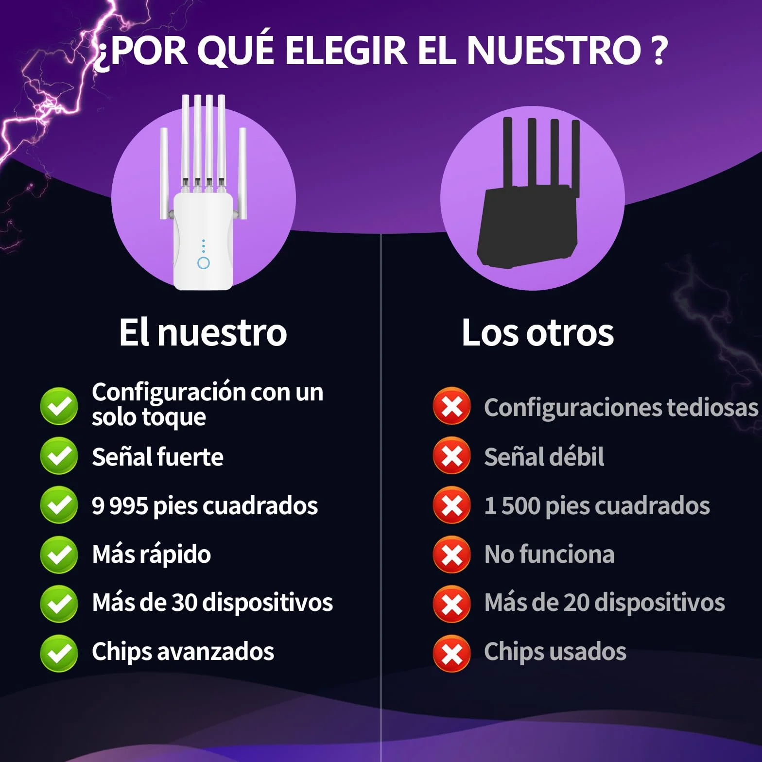 Repetidor WiFi Potente Amplificador señal WiFi, WiFi Extender Largo Alcance 6 Antenas, 1 Puertos LAN, Modos (Repetidor, Ap) Cobertura hasta 3000 pies².para Oficinas Y hogares,Fácil Instalación
