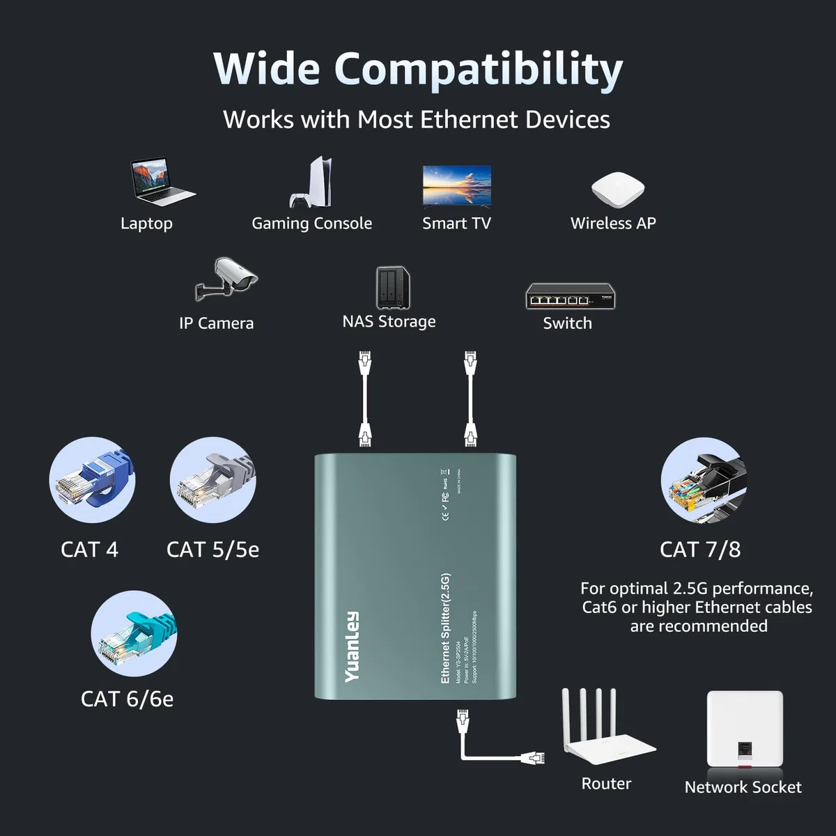 Splitter Ethernet 2.5G 1 a 4 con Entrada PoE, Splitter de Internet RJ45 de Alta Velocidad 2.5G con Carcasa de Aluminio, Aislamiento de Puerto VLAN, Alimentado por PoE/USB-C, Cable USB-C Incluido