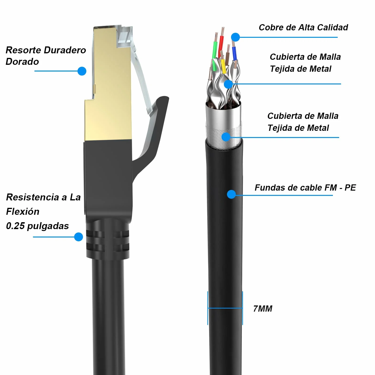 cat gruciso Cable Ethernet 20 metros Cat 8 Cable de Red Cable Lan 40Gbps 2000MHz con Conector RJ45 Cat 8, Compatible con Steam Deck PS5 PS4 Xbox X/S PC TV Box Router Servidor NAS