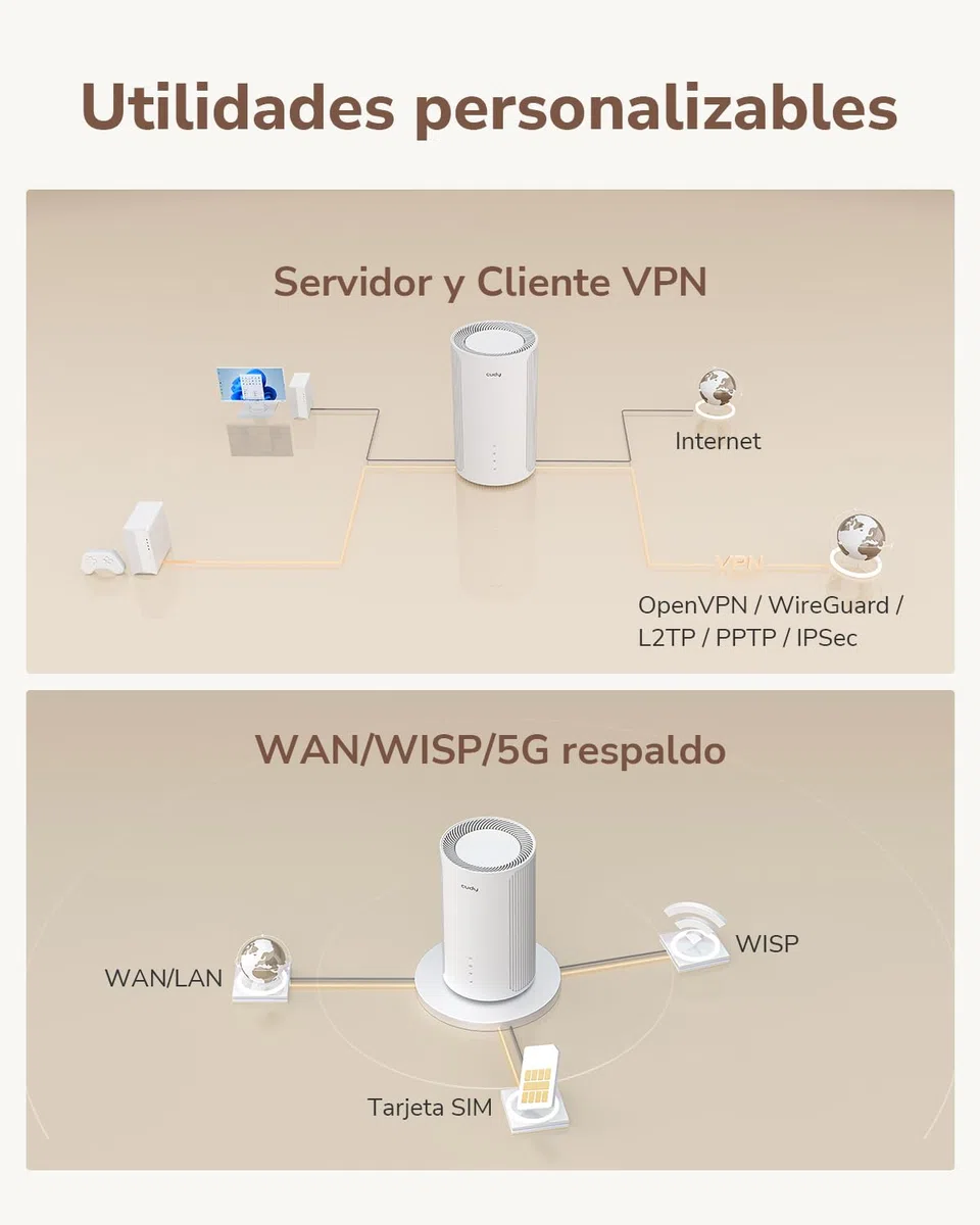 Router 5G Cudy P2 AX3000 Wi-Fi 6 desbloqueado SA/NSA con ranura SIM
