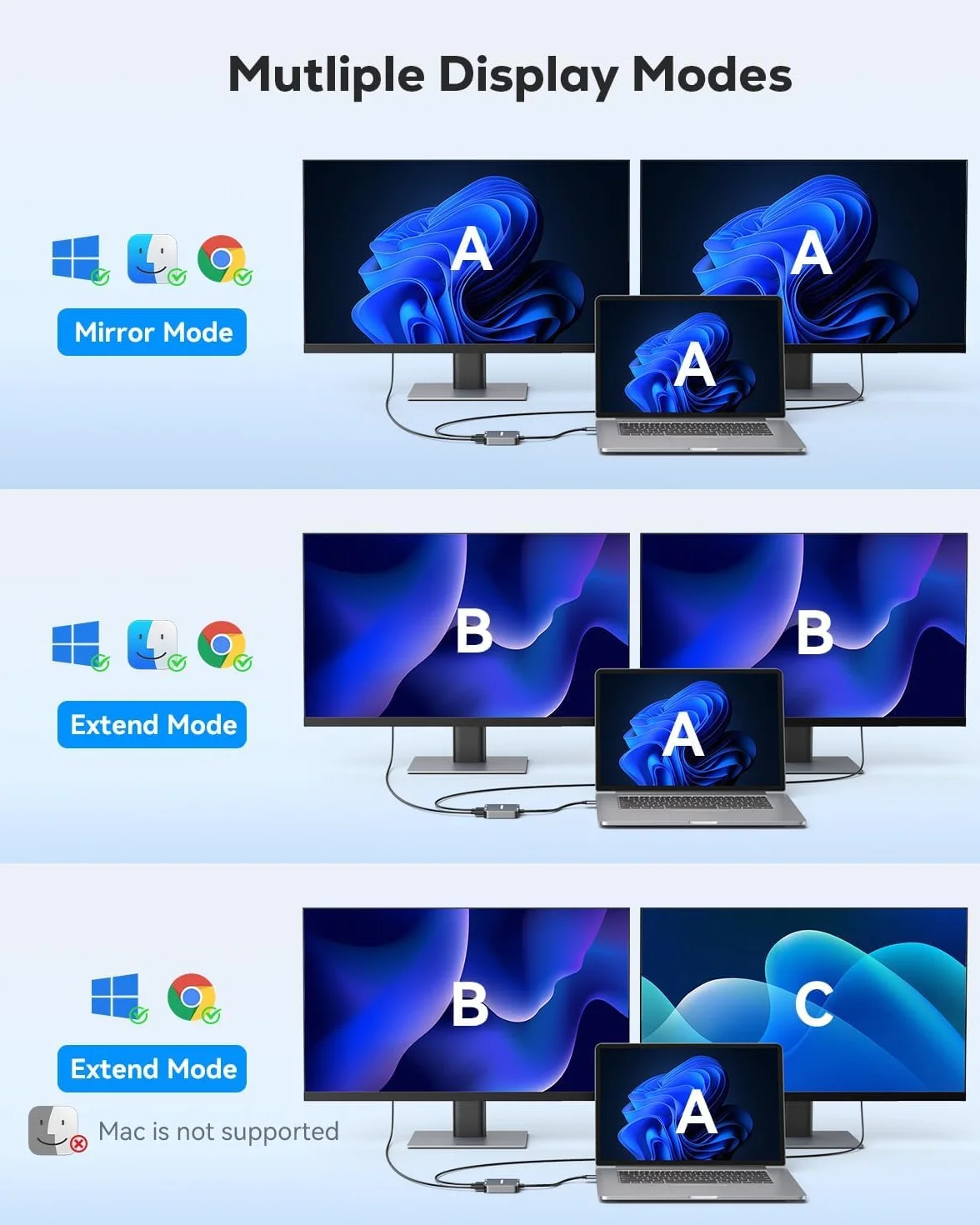 ABLEWE Adaptador USB 3.0 a Dual HDMI con Puerto USB 3.0, HDMI a USB, Audio y vídeo, Cable convertidor de gráficos para Ordenador portátil, Monitor de Escritorio, TV, Compatible con Mac OS, Windows