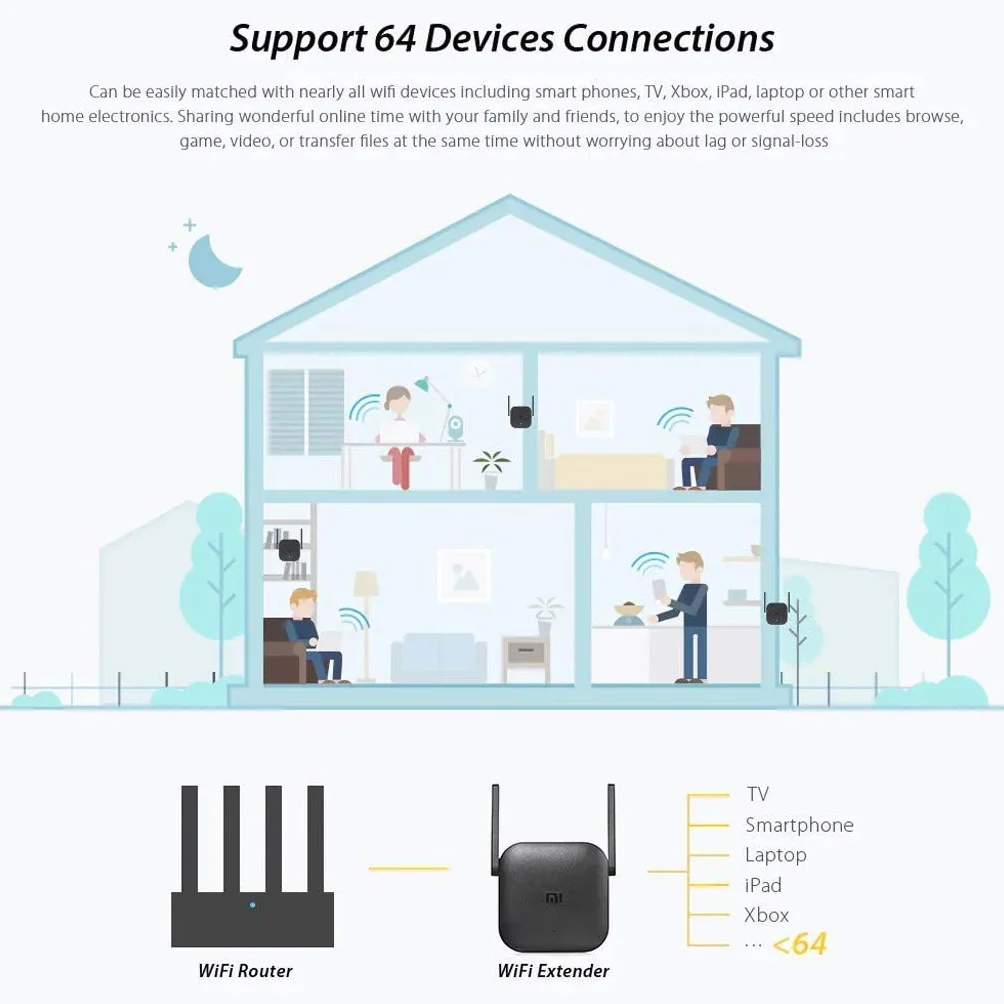 Xiaomi -122 WiFi Amplifier Pro, 2 Antenas Externas, Plug and Play, Router Inalámbrico, Color Negro