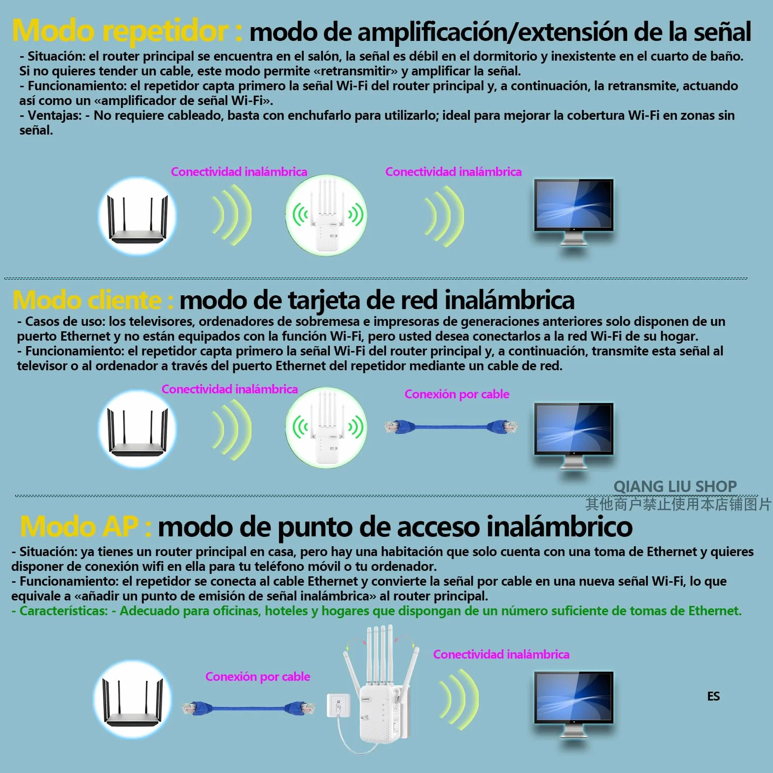 Repetidor de Doble Banda WiFi(5/2,4 GHz), con 6 Antenas y 2 Puertos Ethernet, Cobertura con Señal de Gran Penetración en Paredes, Hogar,Oficina