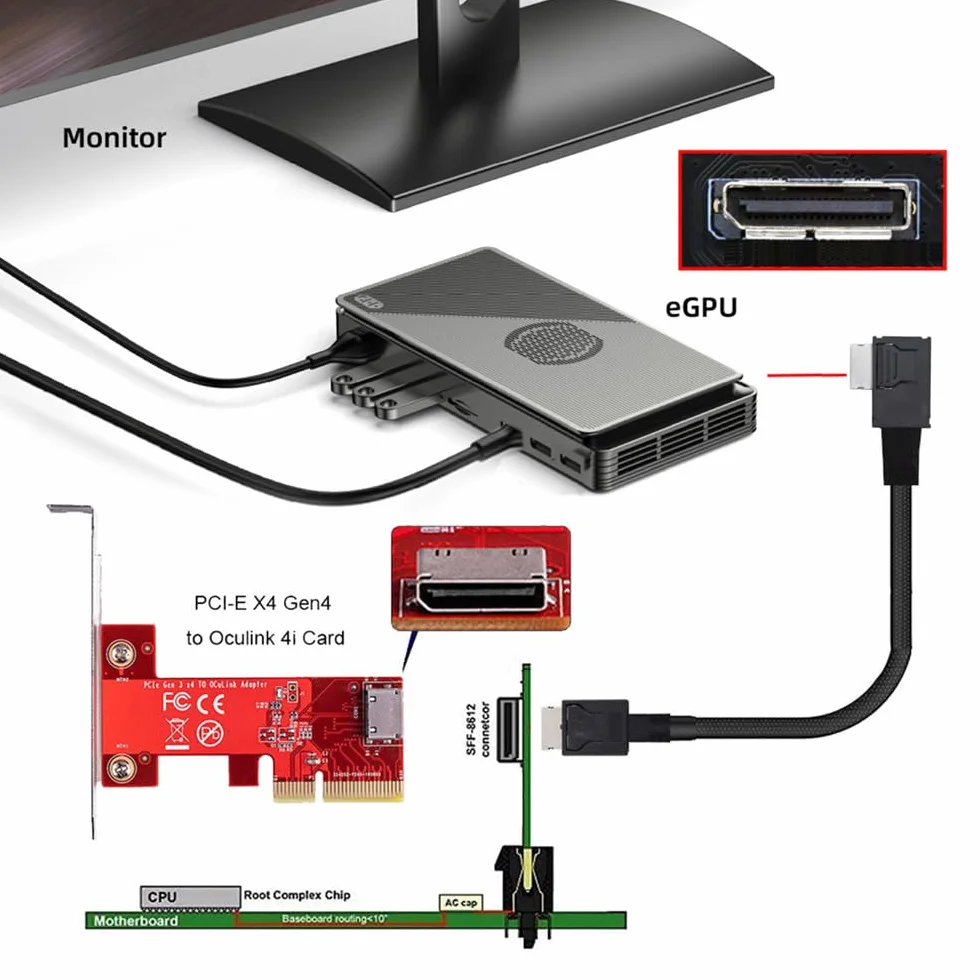 xiwai Conector en ángulo izquierdo de 90 grados de doble escudo OcuLink PCIe 4.0 PCI-Express SFF-8611 4i macho a SFF-8611 macho cable activo de datos para eGPU SSD externa, 50 cm