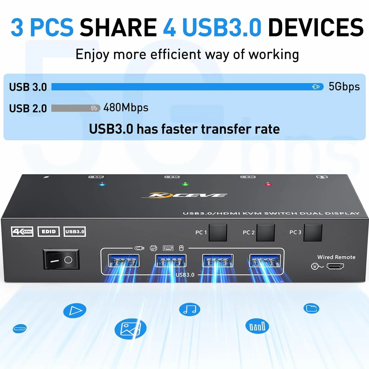 Switch KVM 3 PC 2 Monitores 4K@60Hz Emulador EDID,Conmutador KVM HDMI 2K@120Hz para 3 PC, 2 Monitores y 4 Dispositivos USB3.0, Soporta Modo Extendido y Copia,con Cable USB+Control de Escritorio
