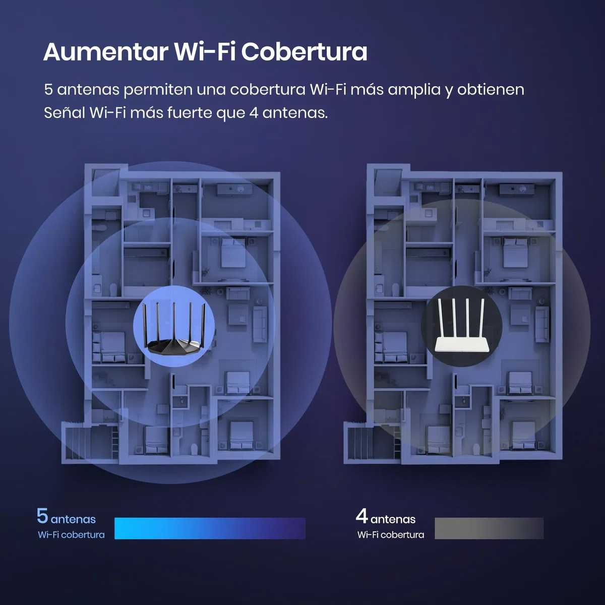 Tenda Router WiFi 6 AX1500, Doble Banda 2.4GHz/5GHz, Puerto LAN/WAN Gigabit, 5 Antenas de 6dBi, Modo Repetidor, Control Parental, WPA3, OFDMA, MU-MIMO, Beamforming, RX2 Pro Wi-Fi 6 Router