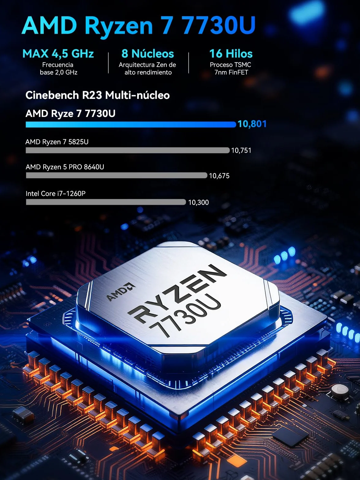 GMKtec Mini PC Ryzen 7 7730U(Superior al Ryzen 7 5825U) (8 núcleos / 16 hilos,hasta 4,5 GHz), 16GB RAM+512GB SSD PCIe, M5 Ultra Mini Ordenador, Triple Display 4K, WiFi 6E/USB 3.2/USB-C/LAN Dual 2.5GbE
