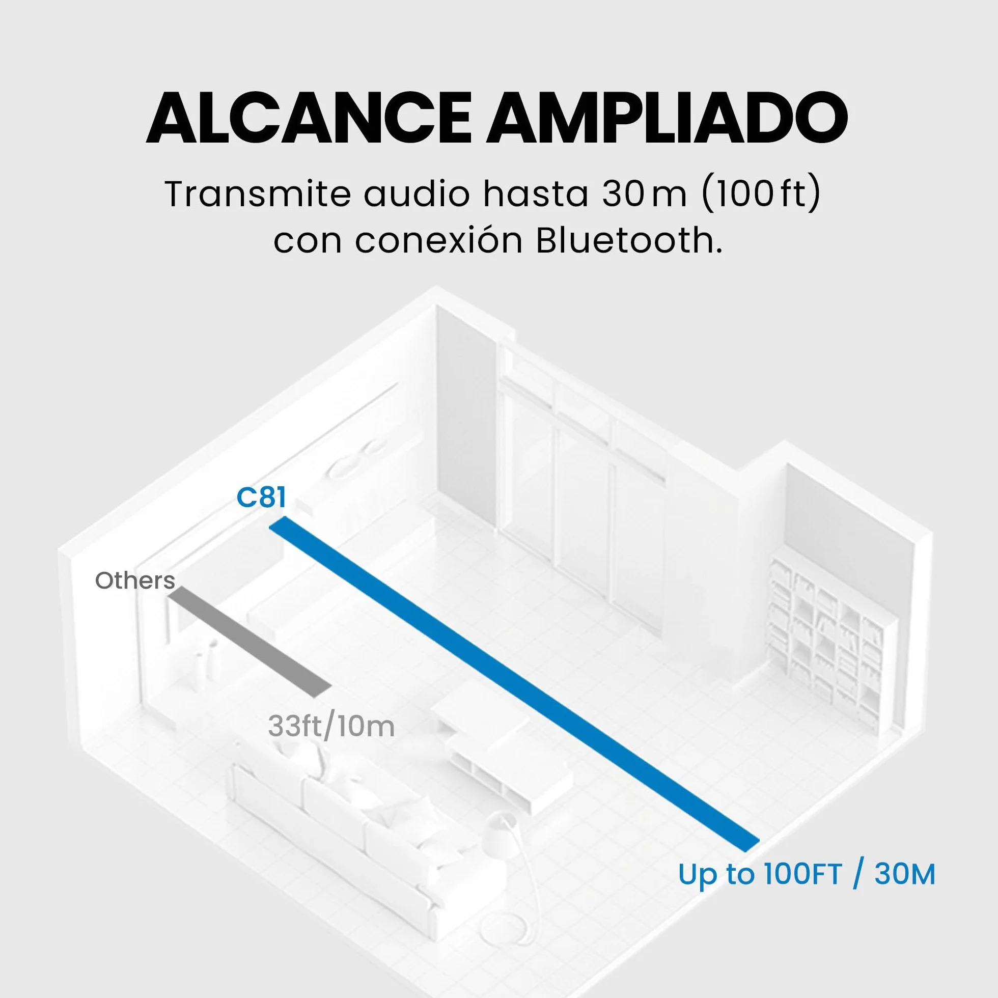 Avantree C81-Gaming – Adaptador de Audio USB-C Bluetooth 5.3 para PS5, Chip Qualcomm, aptX Adaptive & HD, Sonido Premium, Compatible con AirPods, Auriculares Bose y más