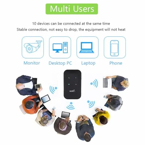 4G 5G WiFi Hotspot, LTE Router Móvil para Viajar a la Pantalla LED LED de Alta Velocidad de 300Mbps, Enrutador Portátil con Ranura de Tarjeta SIM, 10 del Dispositivo Conectividad