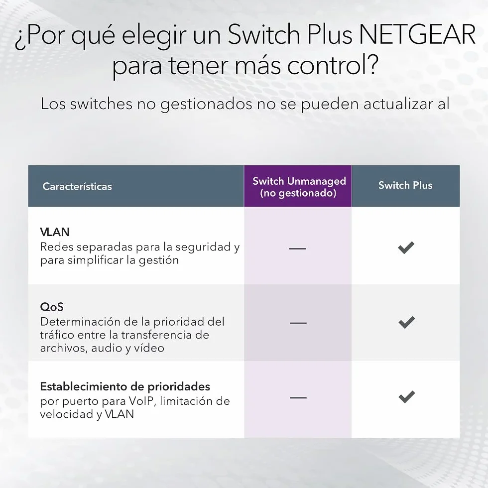 NETGEAR Switch Ethernet, Conmutador no gestionado, ProSAFE, Conmutador Gigabit - GS108GE - Sobremesa - 8 Puertos 10-100-1000 Mbps