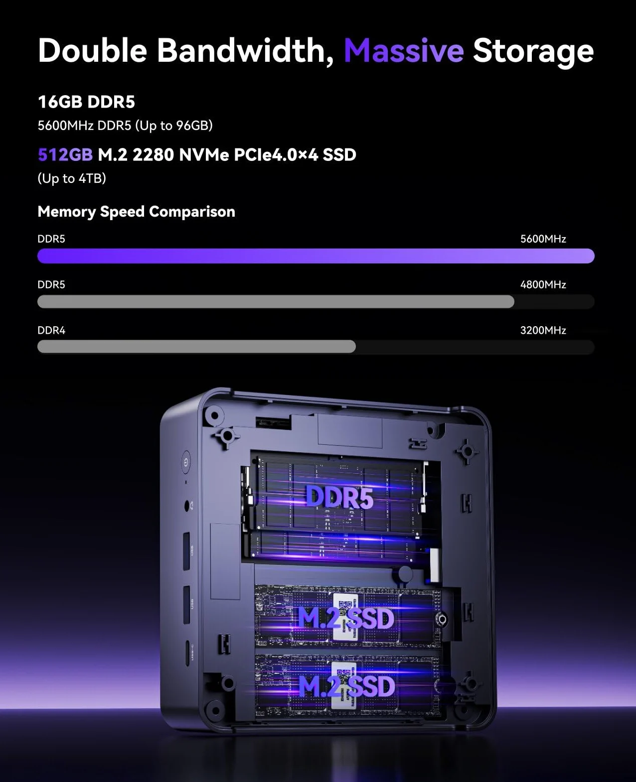 NiPoGi АMD Mini PC Ryzen 7 8745HS W11 Pro(8C/16T,hasta 4,9 GHz),16GB DDR5 5600MHz 512GB M.2 NVME SSD,Mini Ordenador Wifi6 con АMD Radeon 780M Apoyo 4K Quad-Pantalla-Display para Oficina/Hogar/Juegos