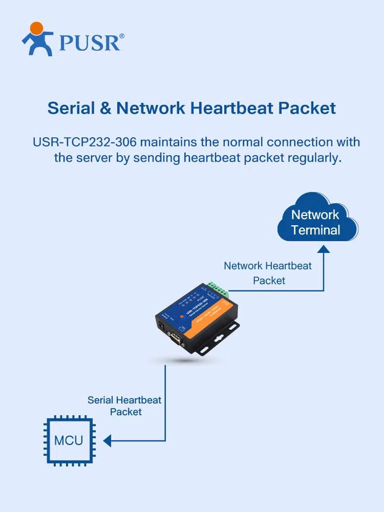 TCP232-306 rs232 rs485 rs422 a ethernet TCP IP Pasarela modbus Servidor de Dispositivos en Serie interfaces de Serie a ethernet