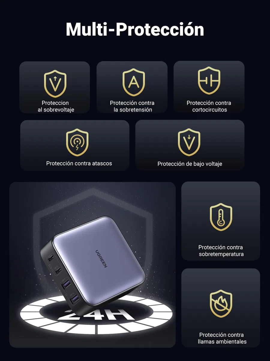 UGREEN Nexode 65 W 4 puertos cargador USB C rápido de escritorio con GaN II Tech compatible con iPhone 16 Plus Pro Max 15 14 13 12 MacBook Pro Air iPad Galaxy S24 Ultra Plus, 2 M cable de alimentación