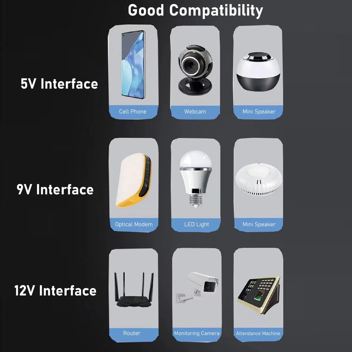 Respaldo de Batería Mini UPS con Interfaz de 2 Salidas CC, de UPS en Espera de DC 12V/2A 8800mAh, de Alimentación Ininterrumpida para Tiras de Luces LED