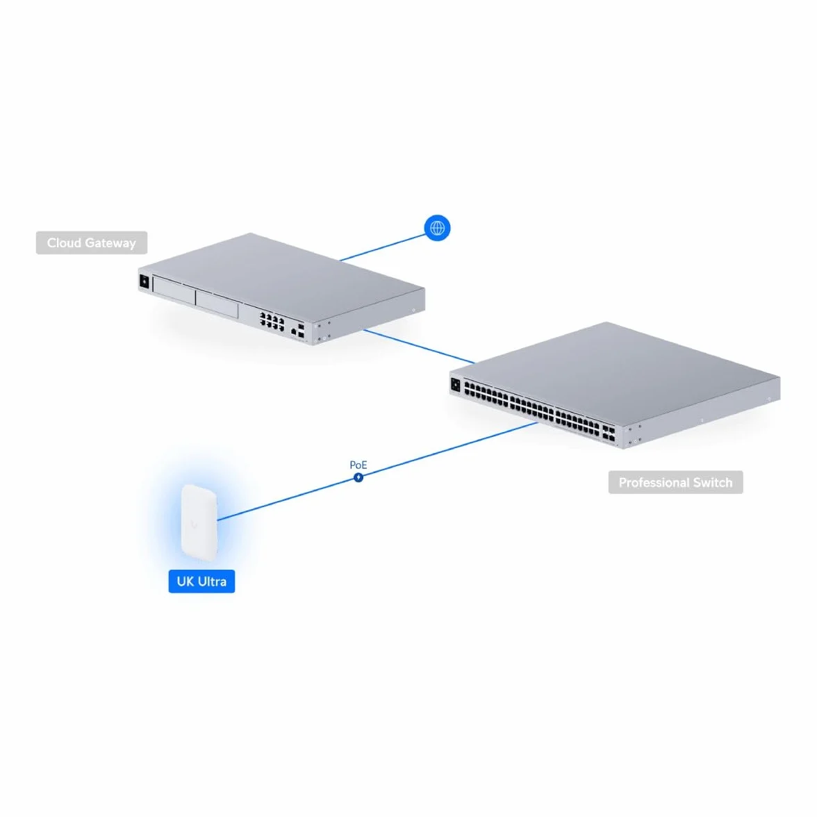 UbiQuiti UK-Ultra