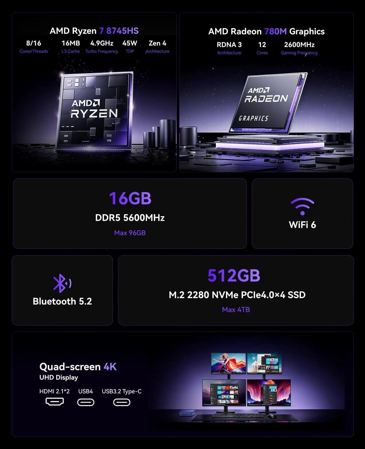 NiPoGi АMD Mini PC Ryzen 7 8745HS W11 Pro(8C/16T,hasta 4,9 GHz),16GB DDR5 5600MHz 512GB M.2 NVME SSD,Mini Ordenador Wifi6 con АMD Radeon 780M Apoyo 4K Quad-Pantalla-Display para Oficina/Hogar/Juegos